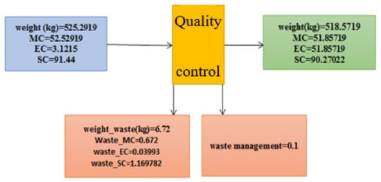 Sustainability 13 04832 g0a5
