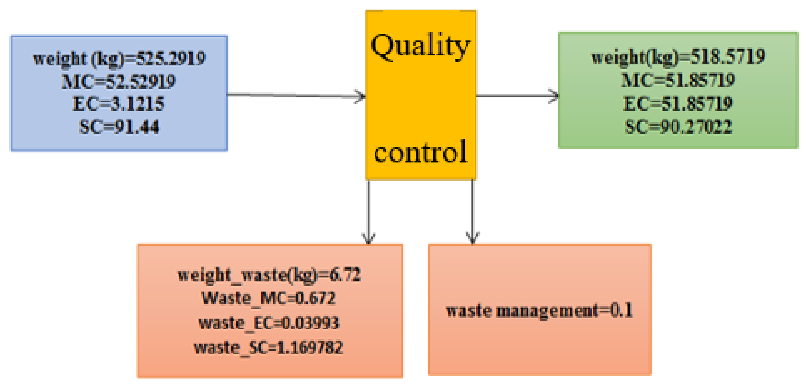 Sustainability 13 04832 g0a5 Sustainability 13 04832 g0a5