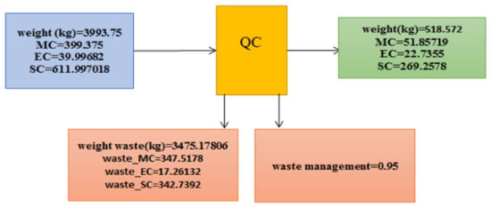 Sustainability 13 04832 g0a6