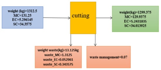 Sustainability 13 04832 g0a7
