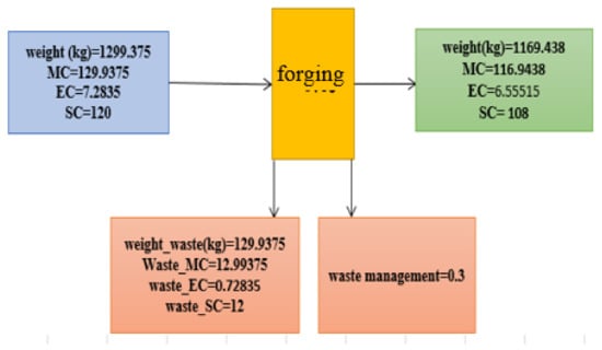 Sustainability 13 04832 g0a8
