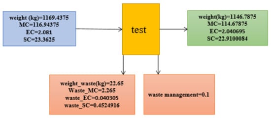 Sustainability 13 04832 g0a9