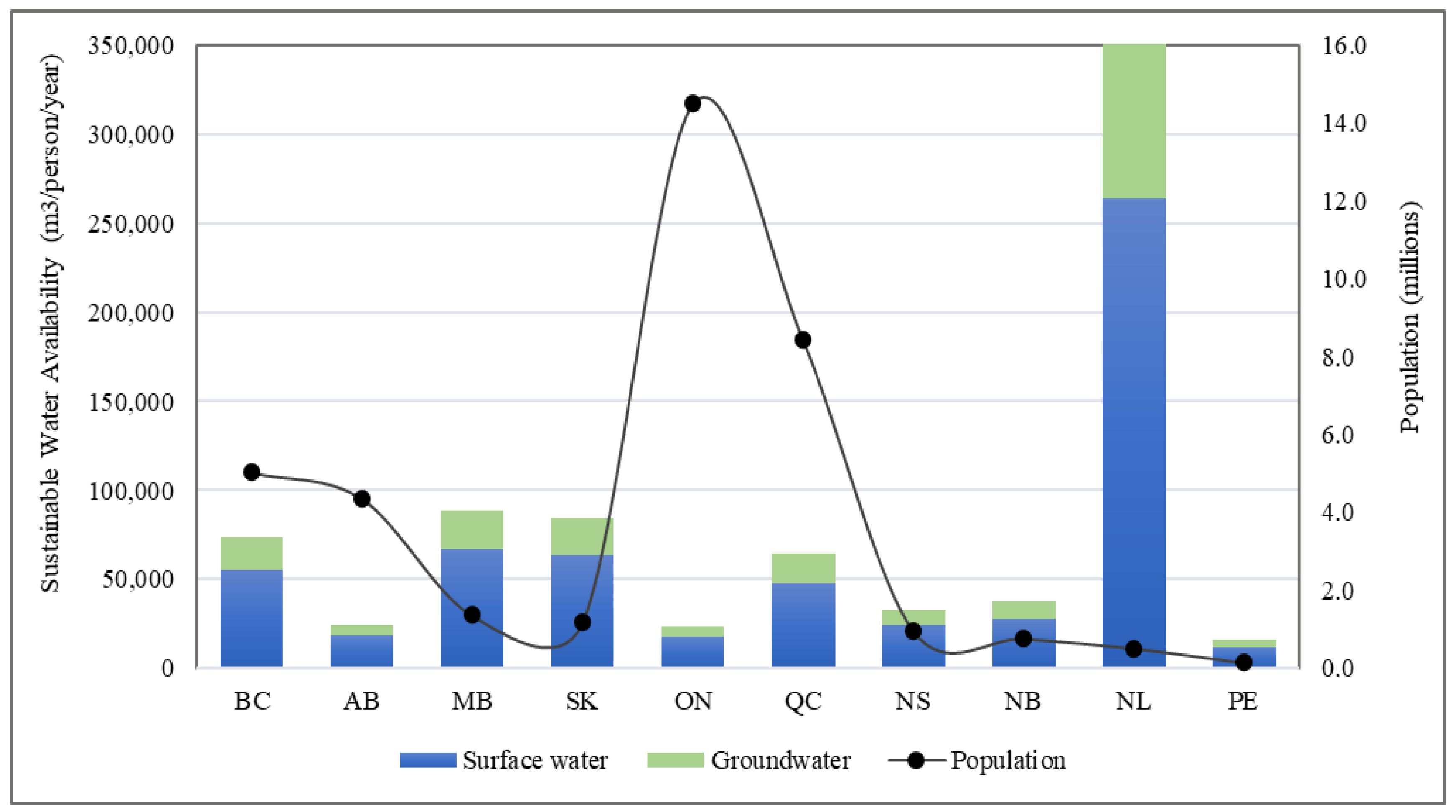 Sustainability 13 04833 g003