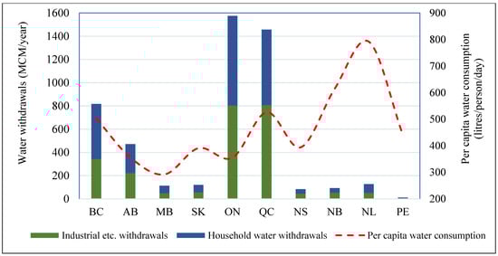 Sustainability 13 04833 g004