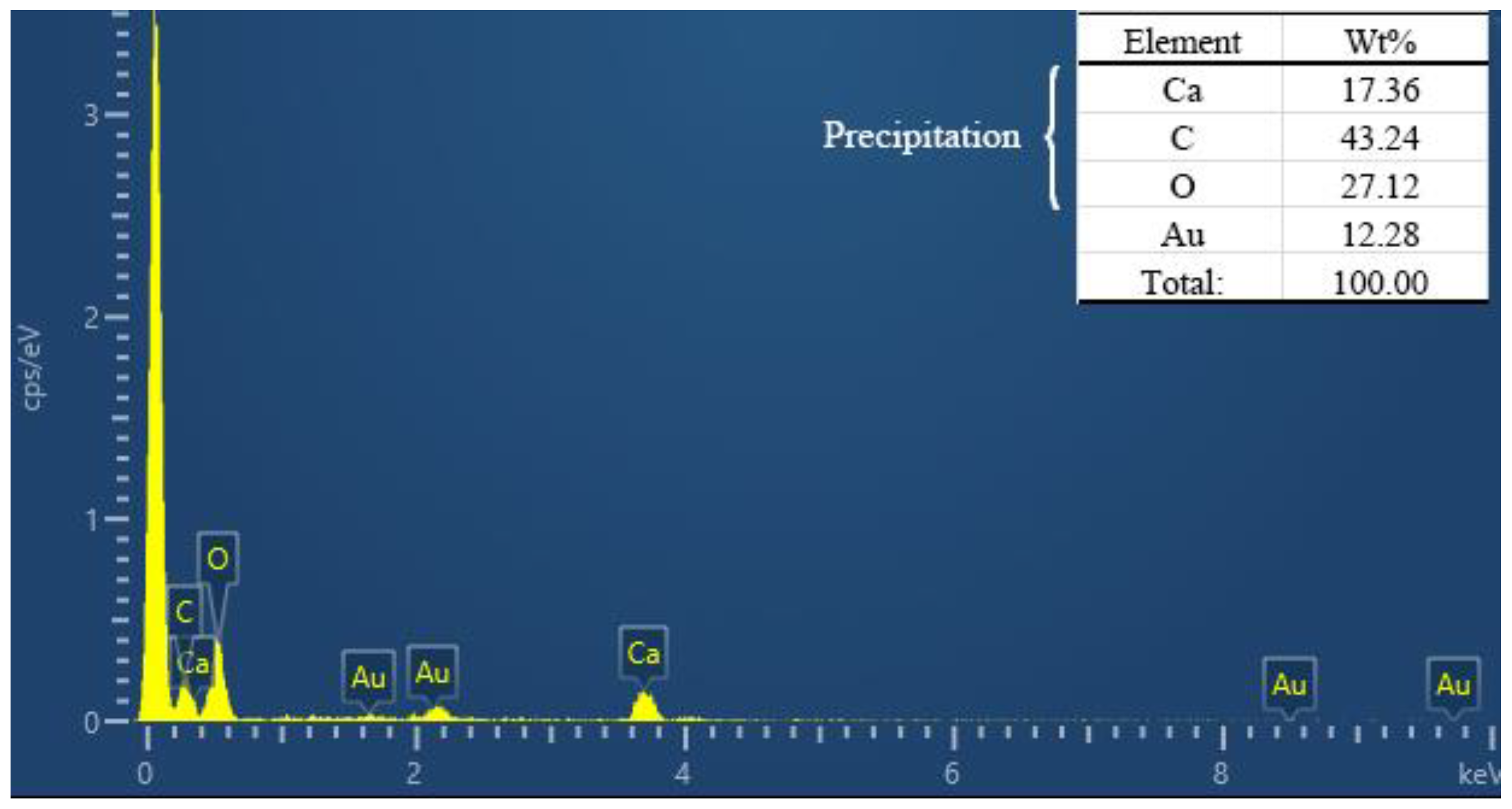 Sustainability 13 04834 g004