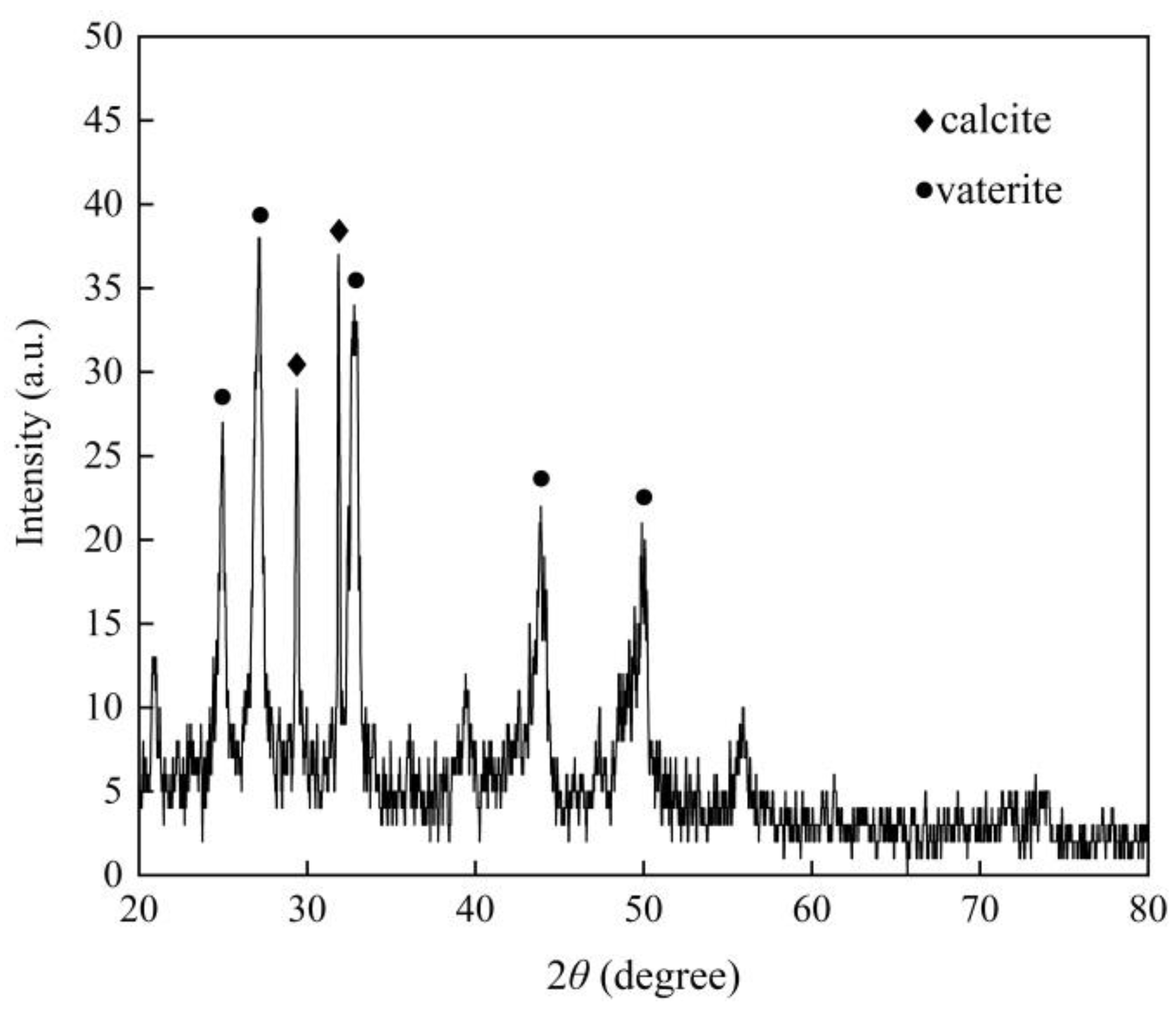 Sustainability 13 04834 g005