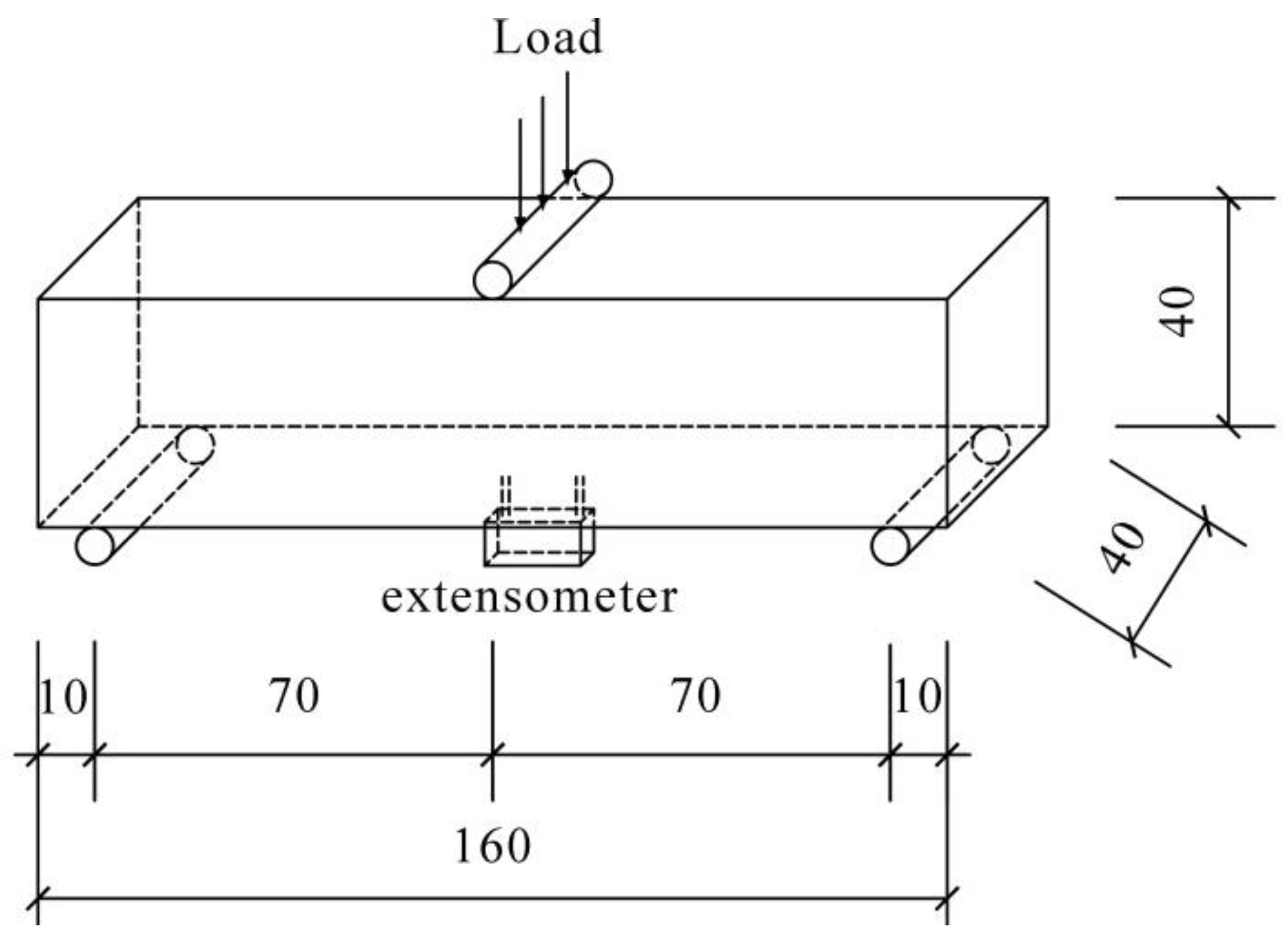 Sustainability 13 04834 g006