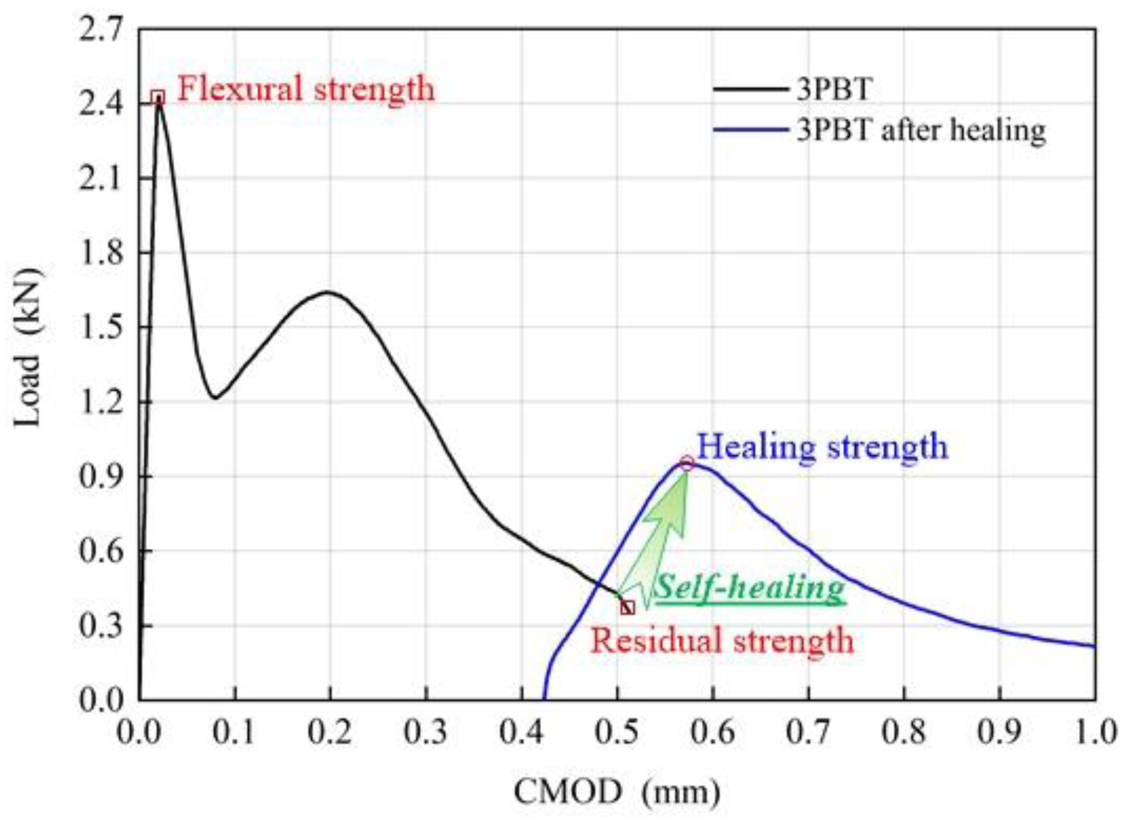 Sustainability 13 04834 g008