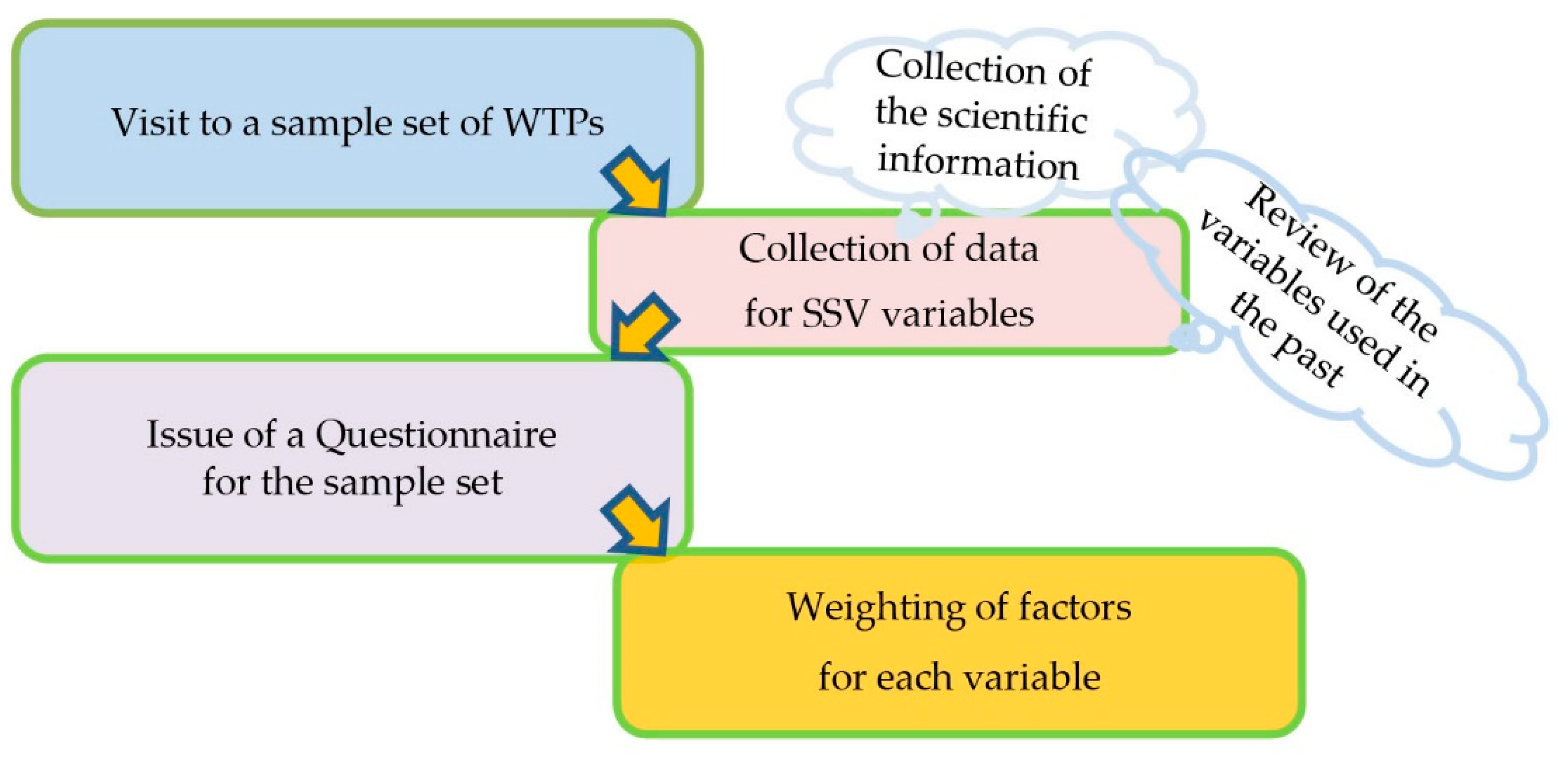 Sustainability 13 04835 g001