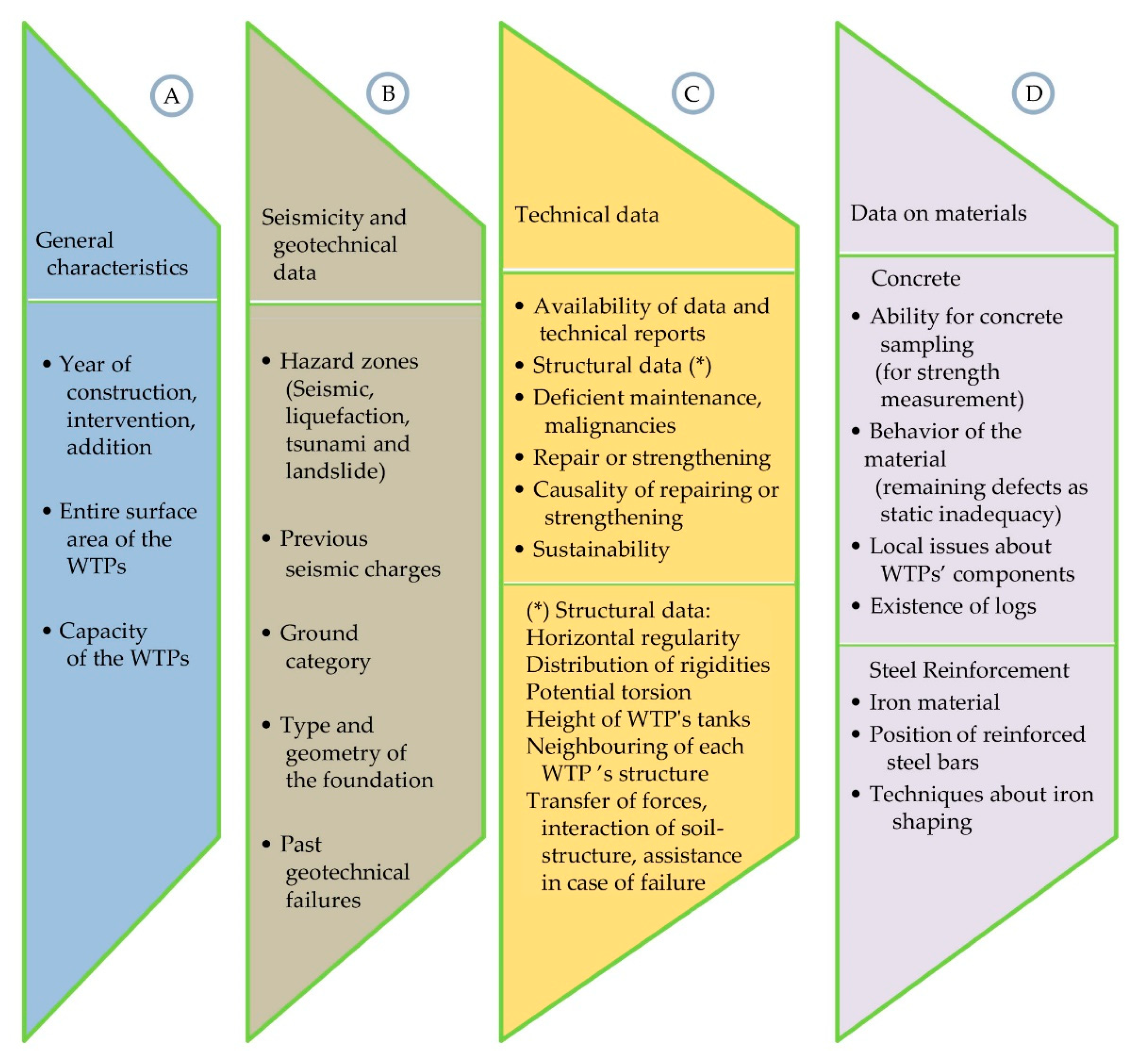 Sustainability 13 04835 g003
