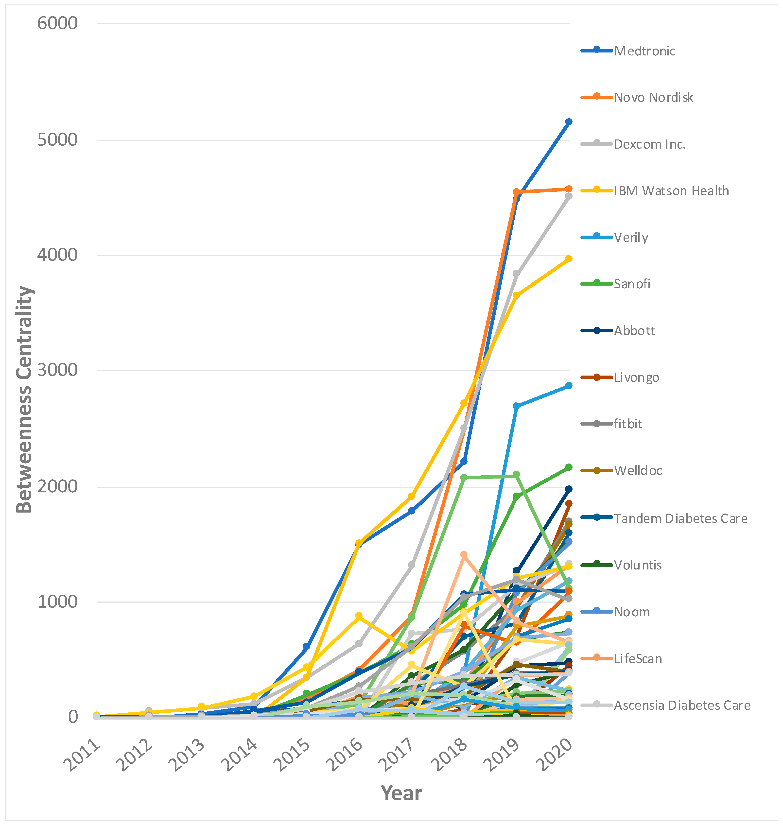 Sustainability 13 04839 g002 Sustainability 13 04839 g002
