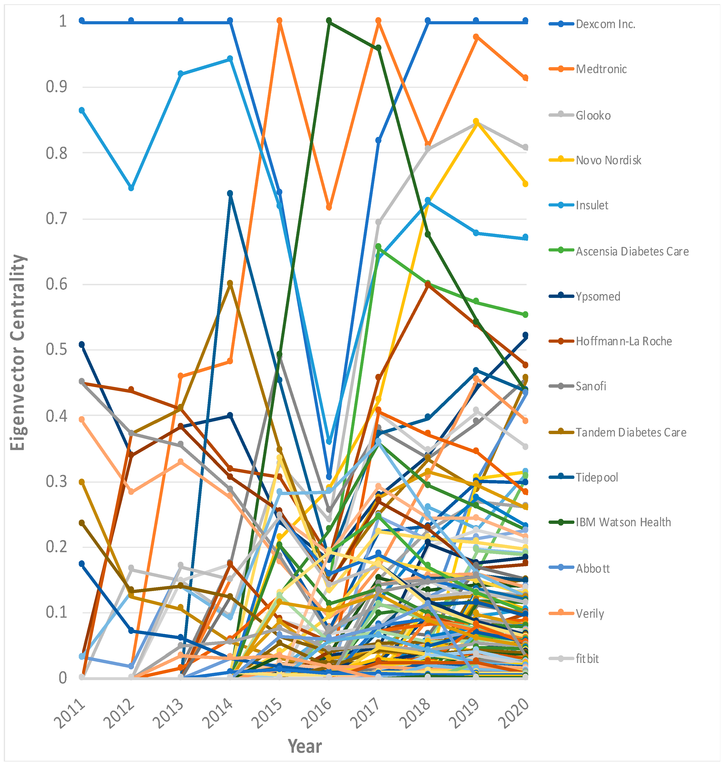 Sustainability 13 04839 g003 Sustainability 13 04839 g003