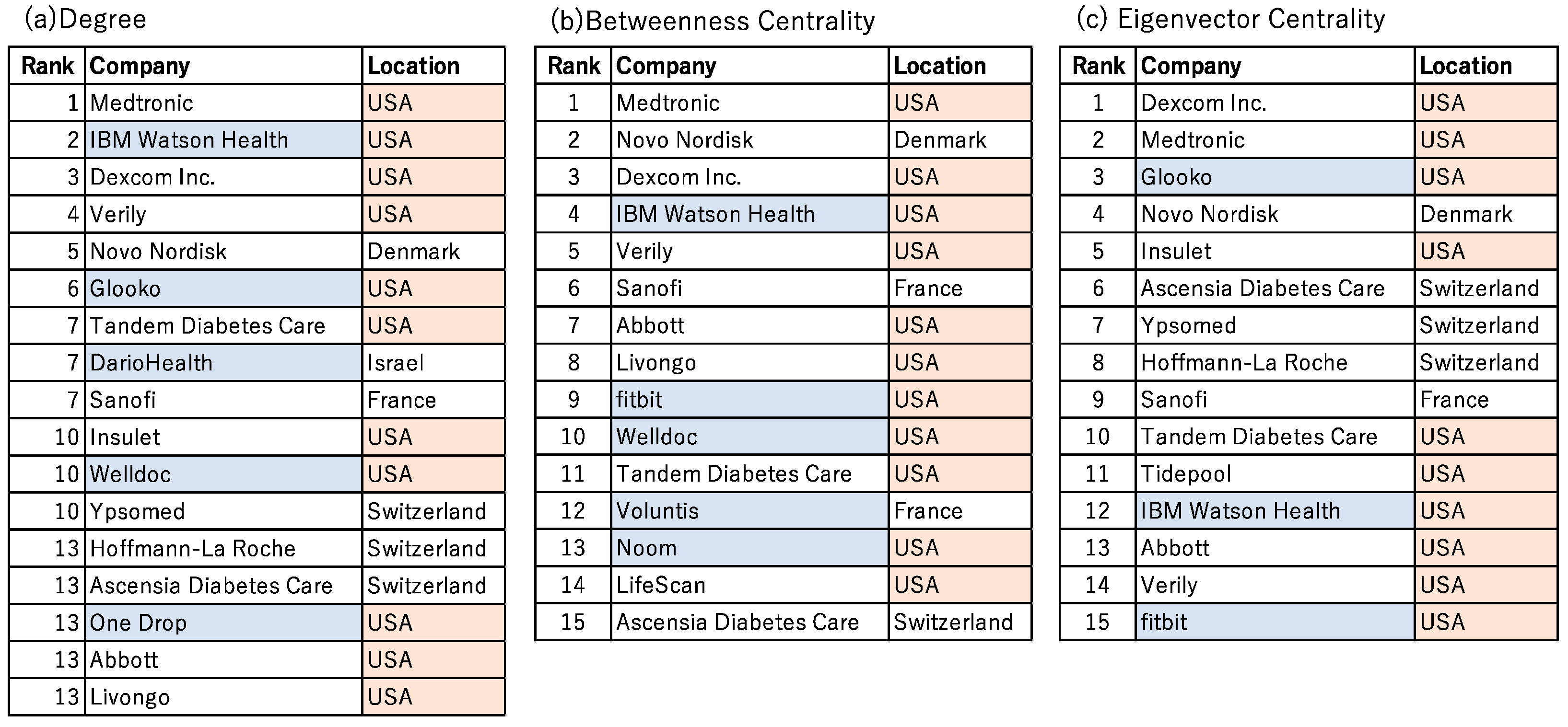 Sustainability 13 04839 g004 Sustainability 13 04839 g004