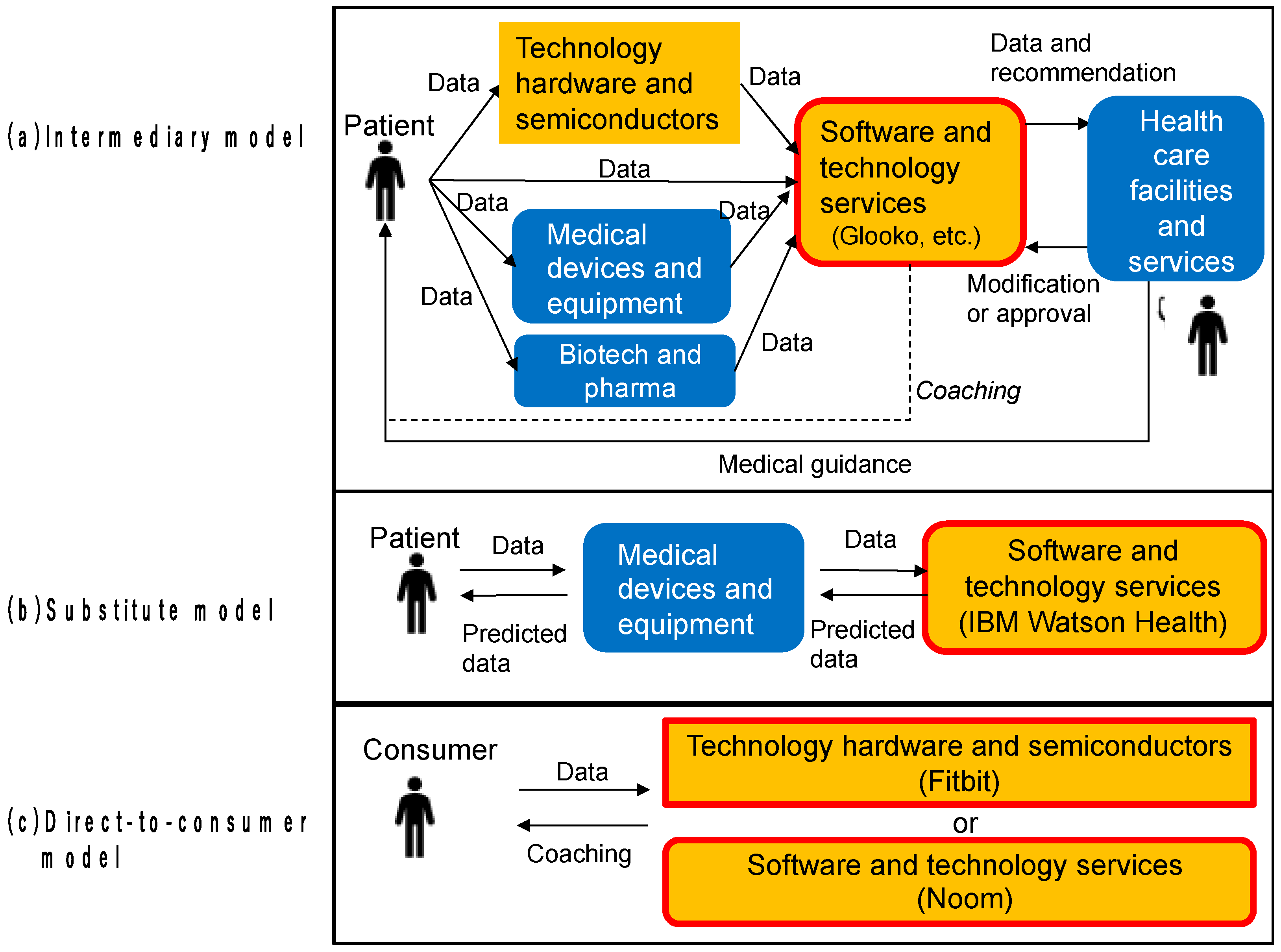 Sustainability 13 04839 g005 Sustainability 13 04839 g005