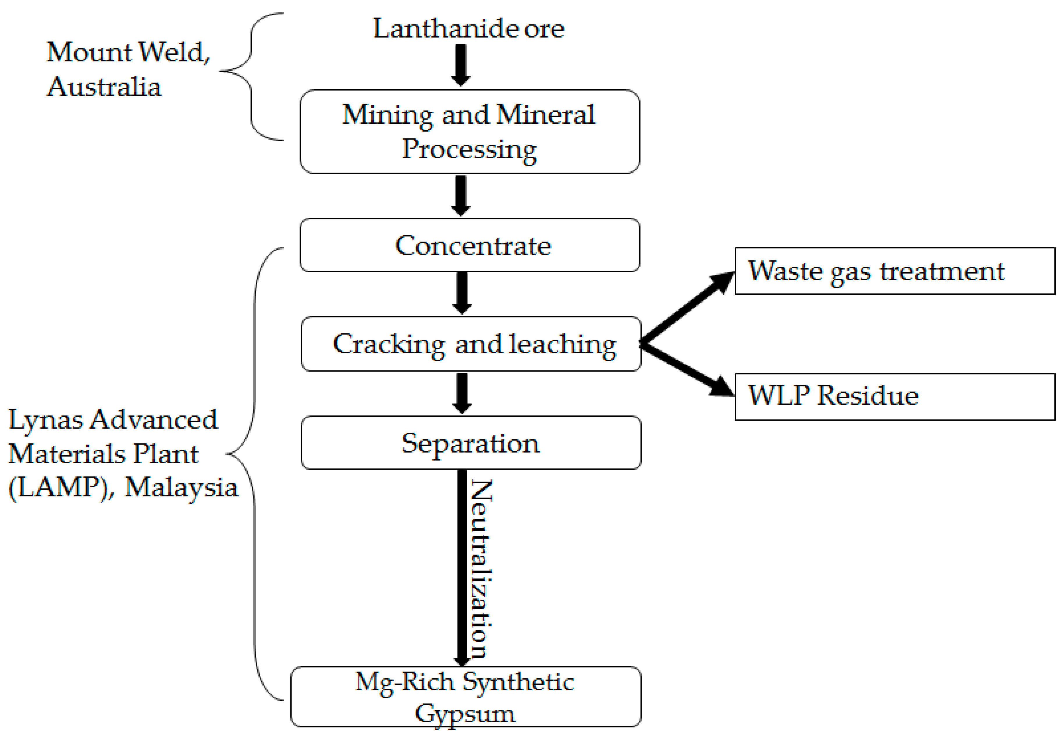 Sustainability 13 04840 g001