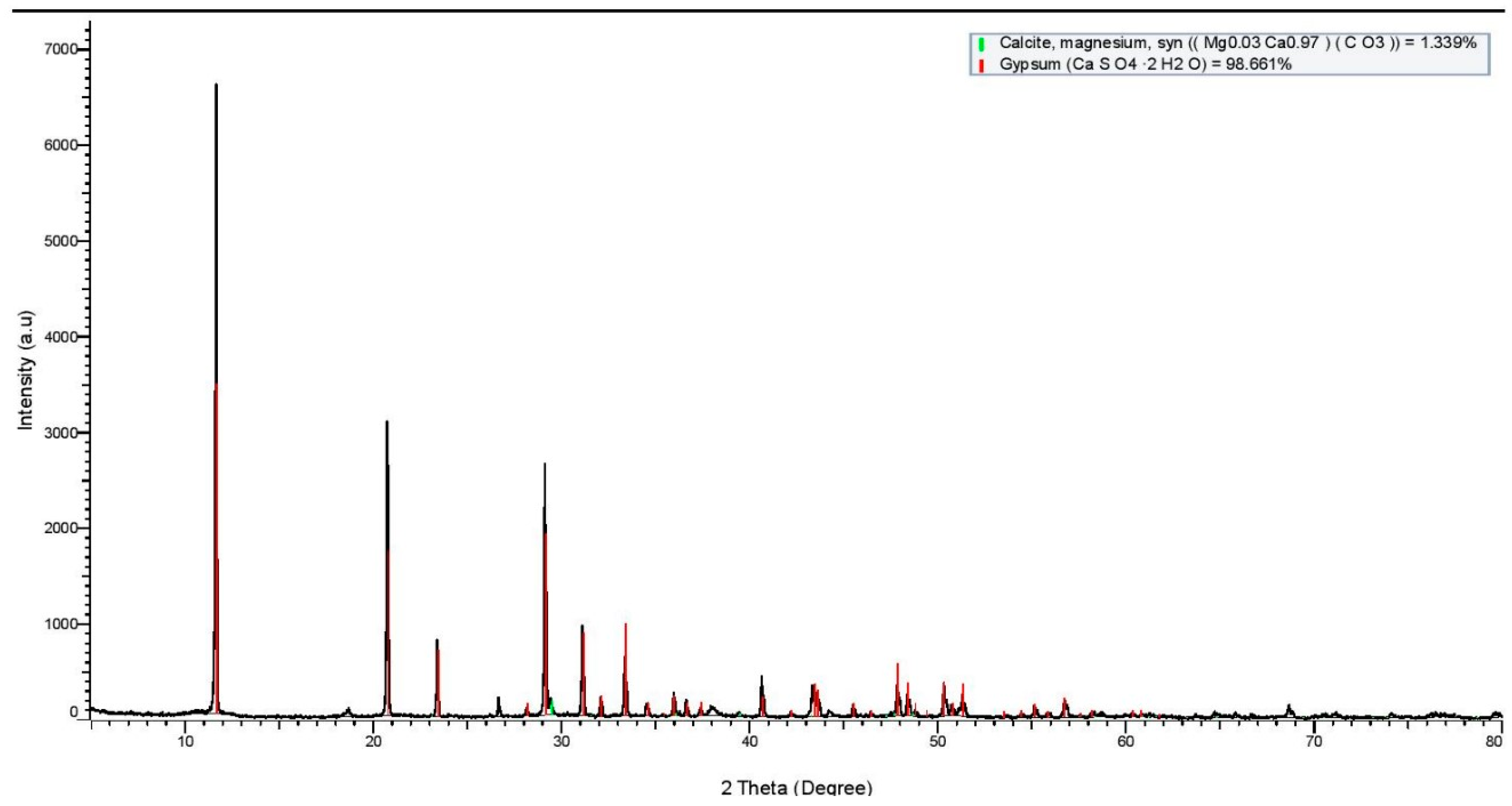 Sustainability 13 04840 g002