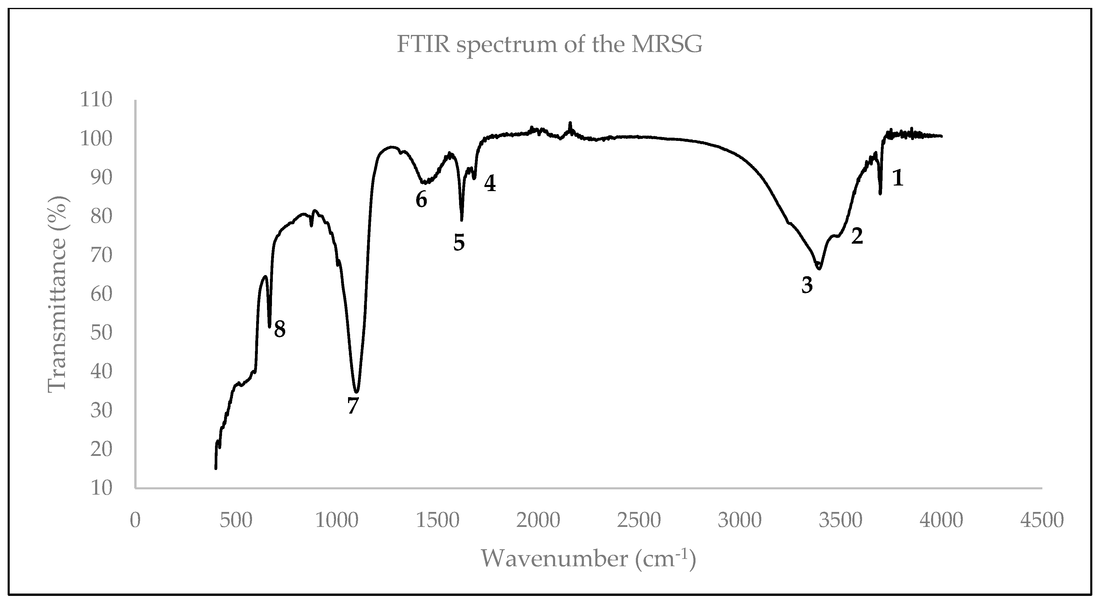 Sustainability 13 04840 g003