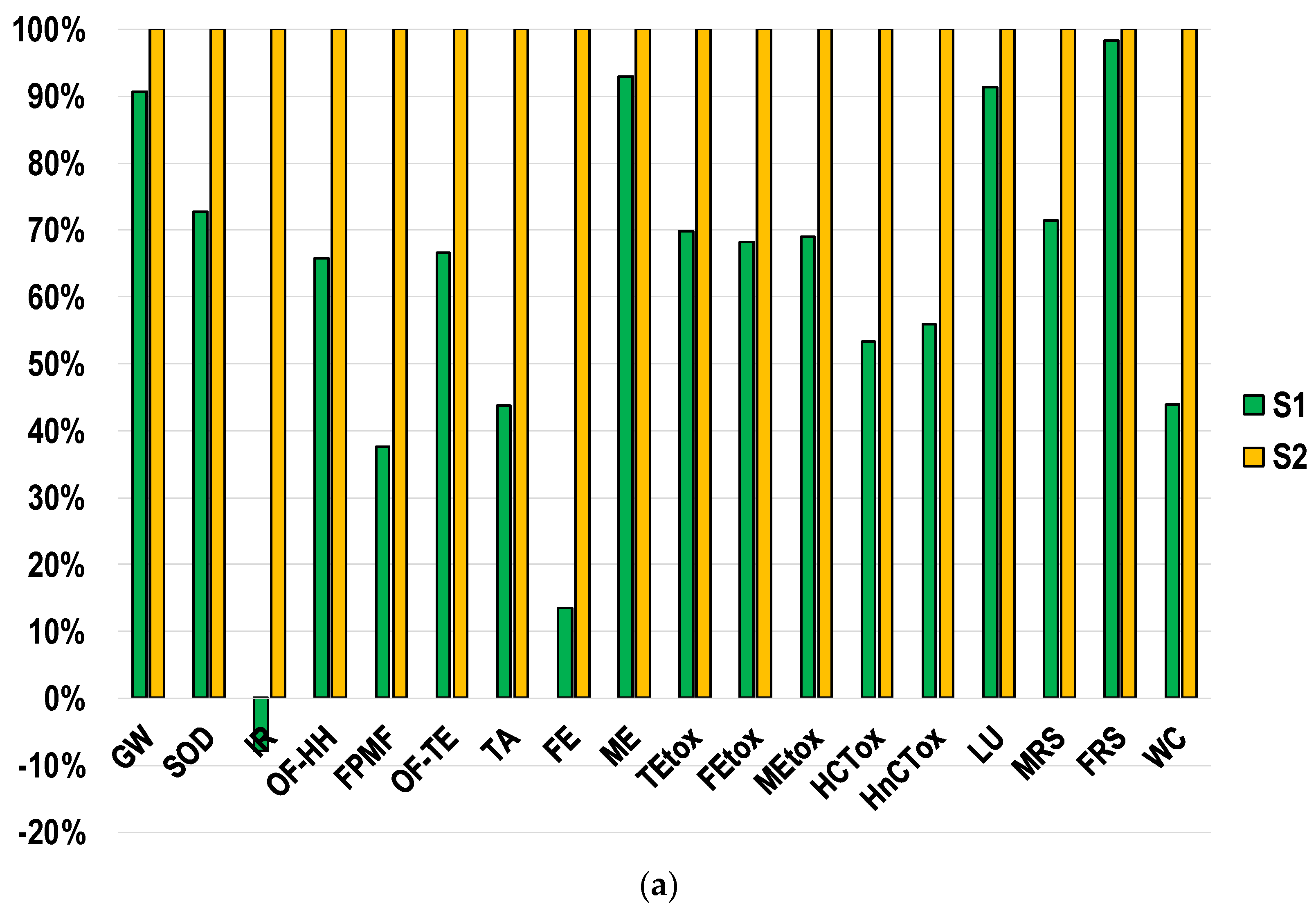 Sustainability 13 04841 g002a