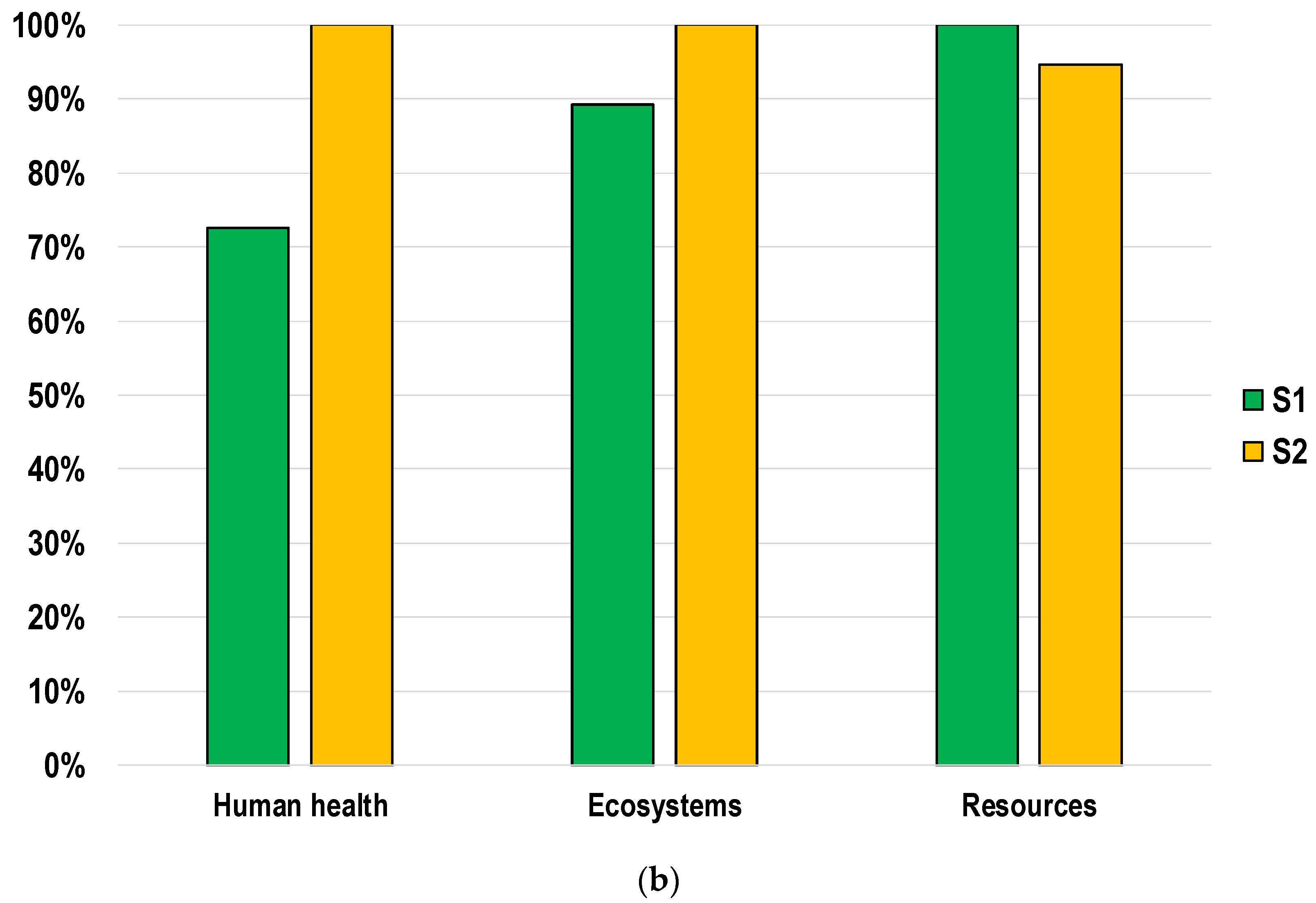 Sustainability 13 04841 g002b