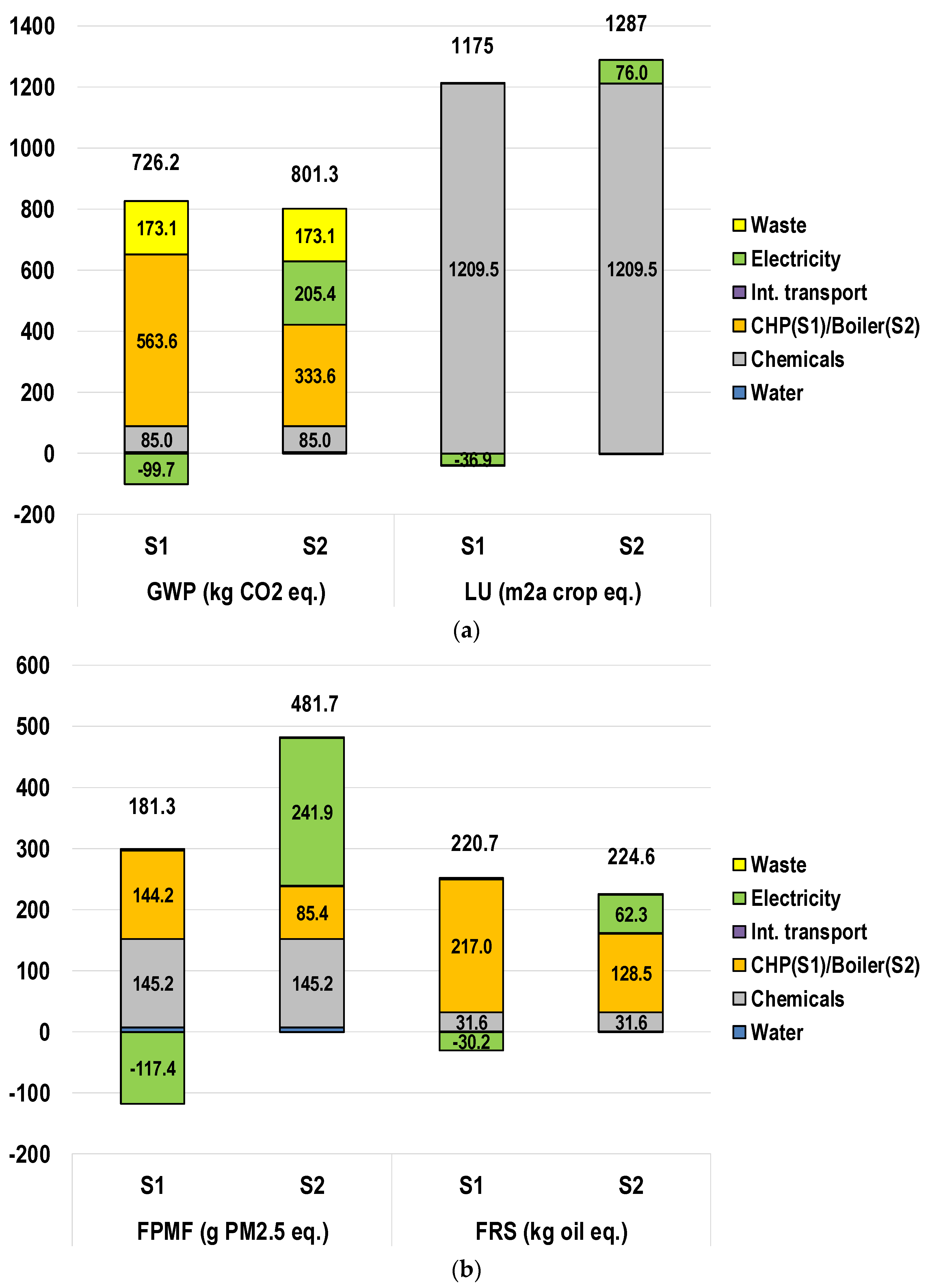 Sustainability 13 04841 g003