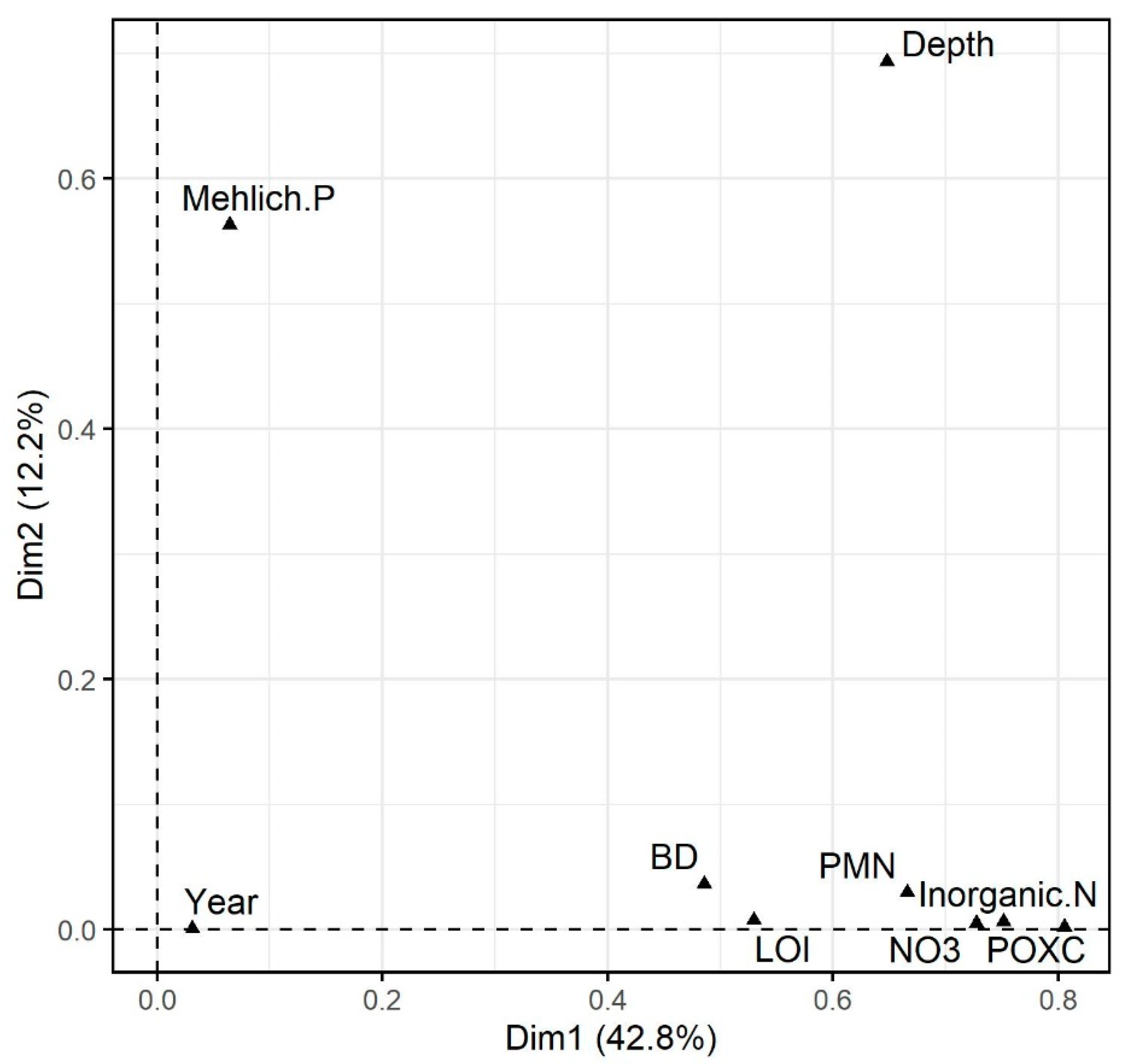 Sustainability 13 04844 g002