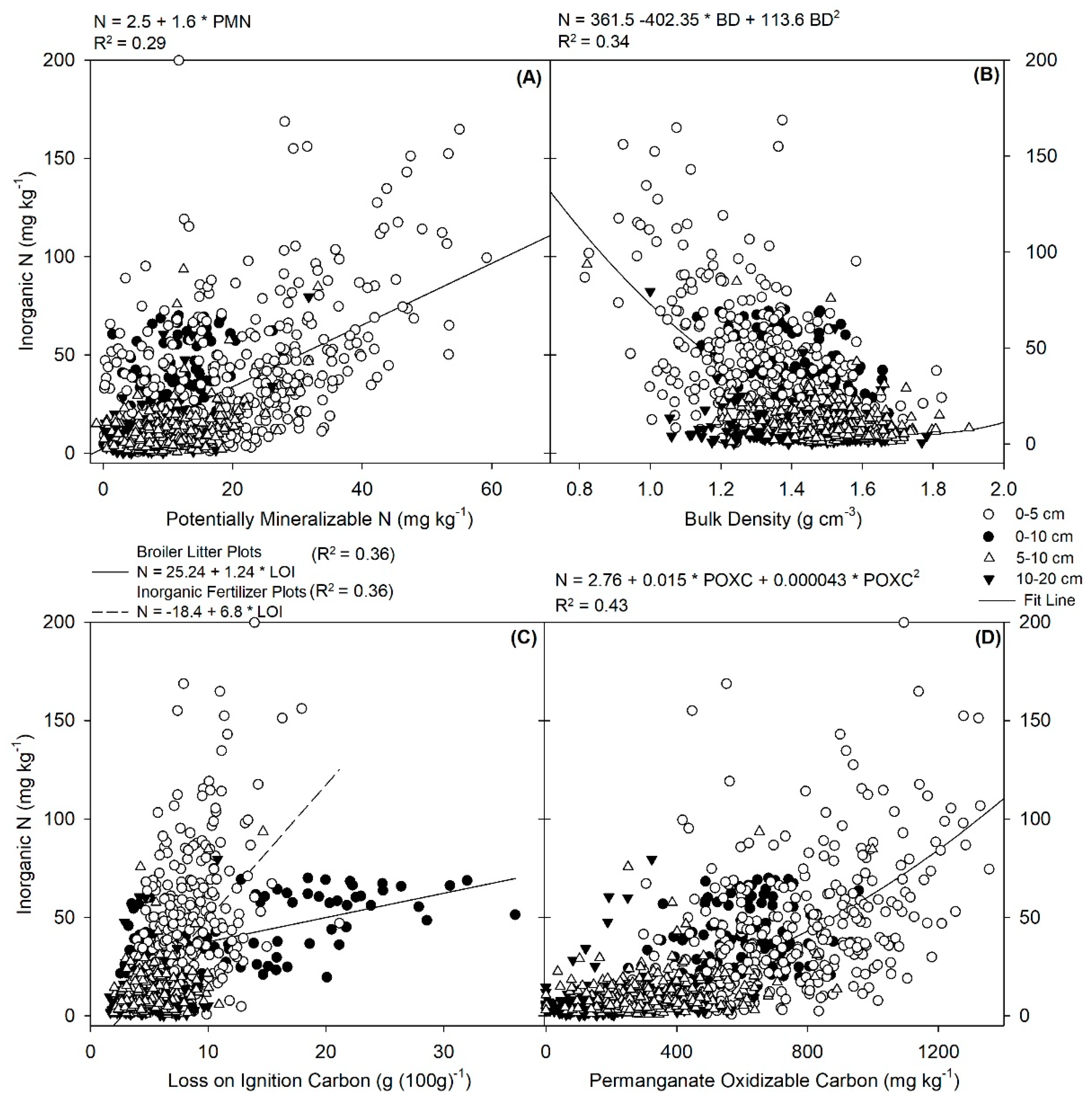 Sustainability 13 04844 g003