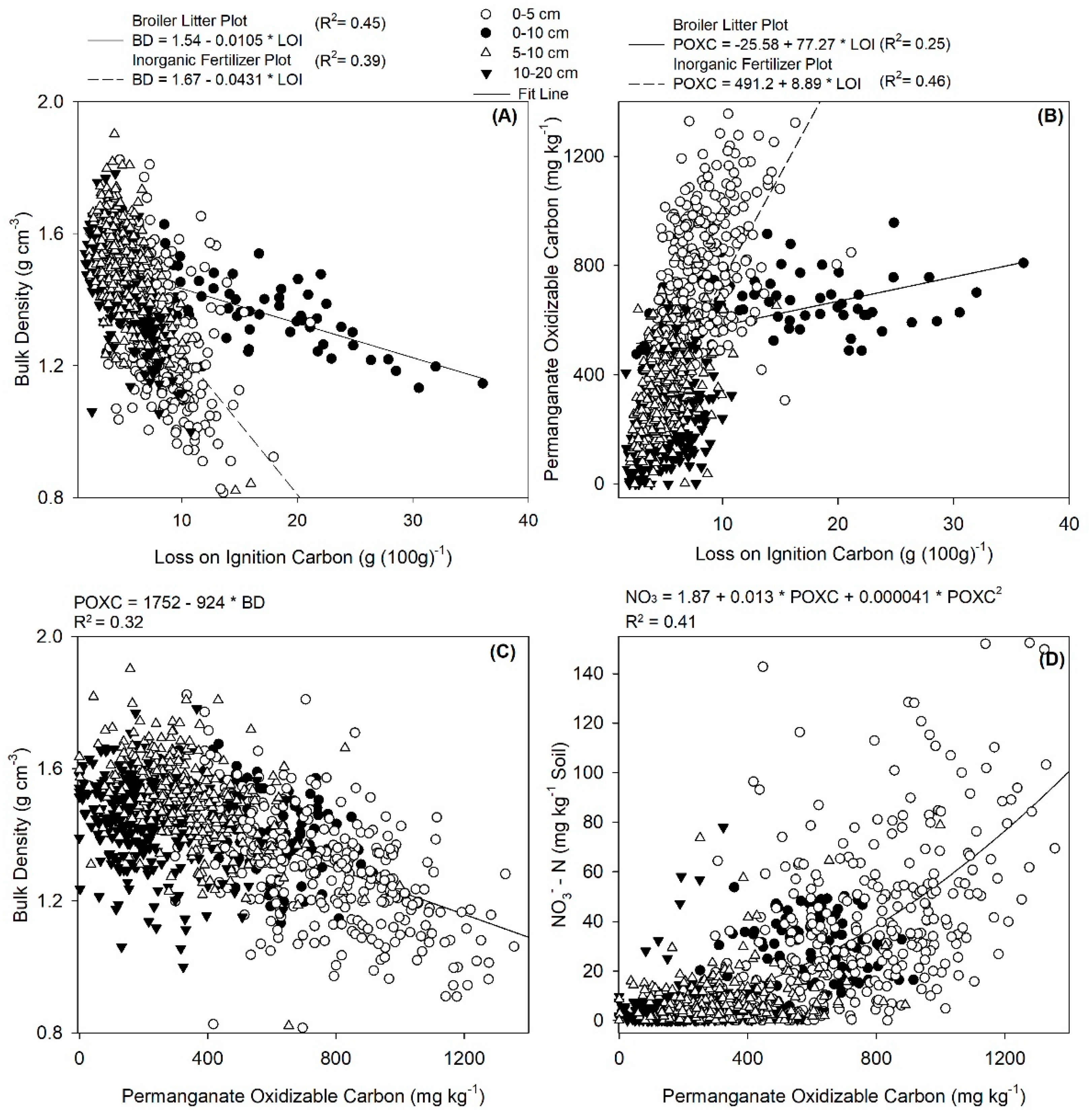 Sustainability 13 04844 g005