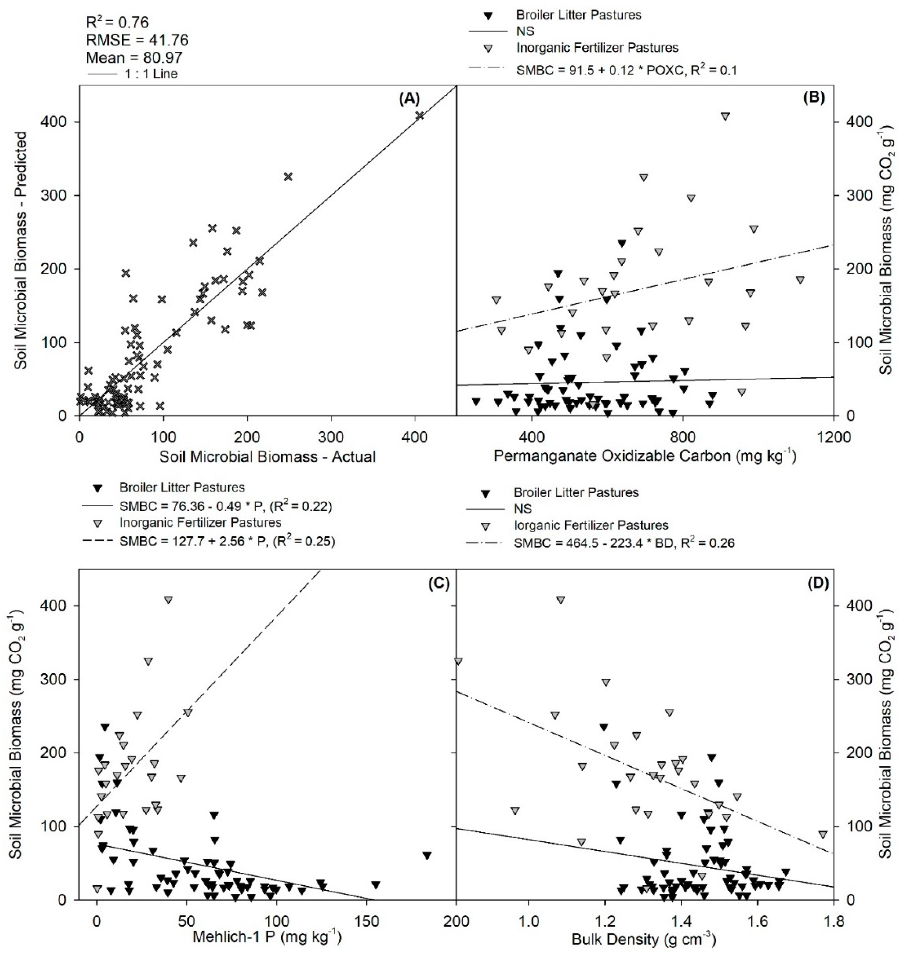 Sustainability 13 04844 g006