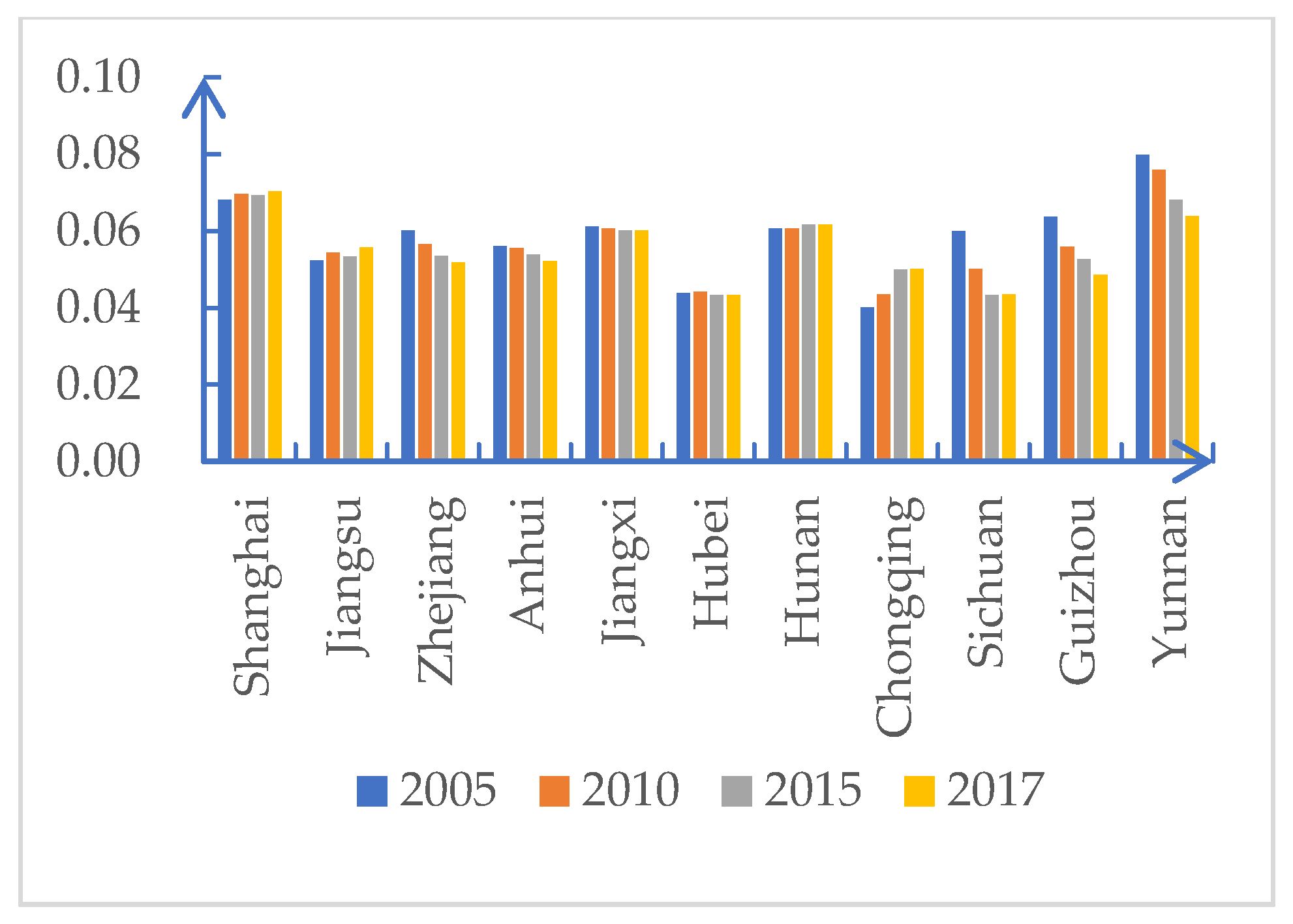 Sustainability 13 04845 g003
