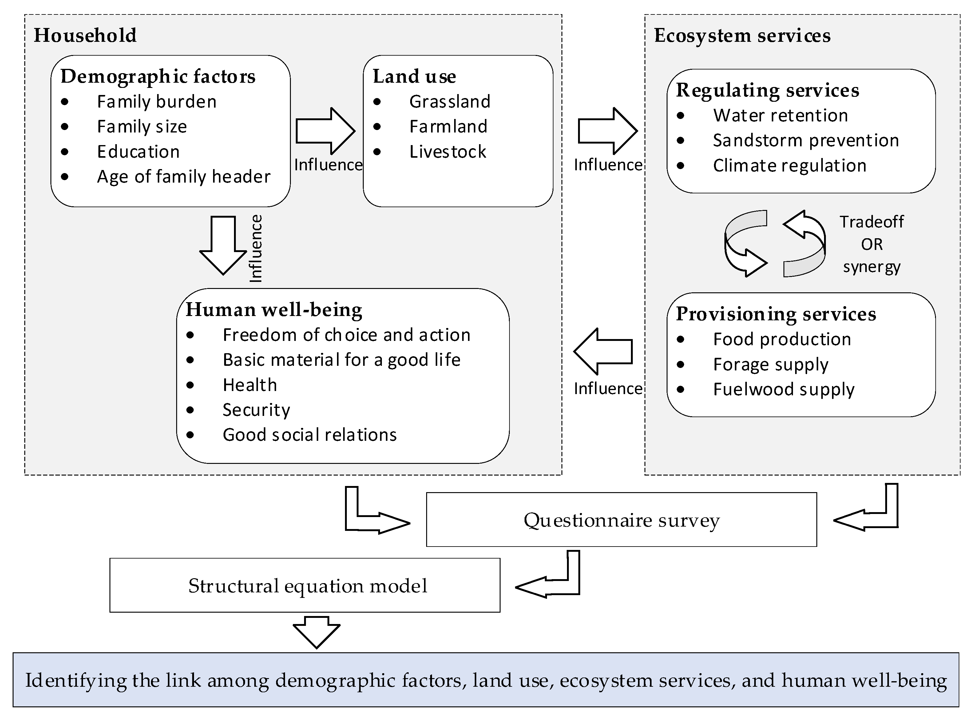 Sustainability 13 04847 g001