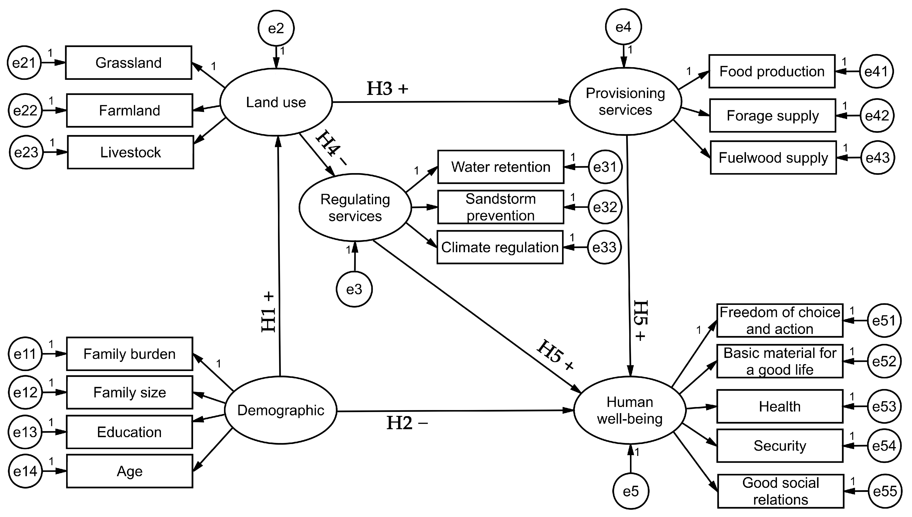 Sustainability 13 04847 g003