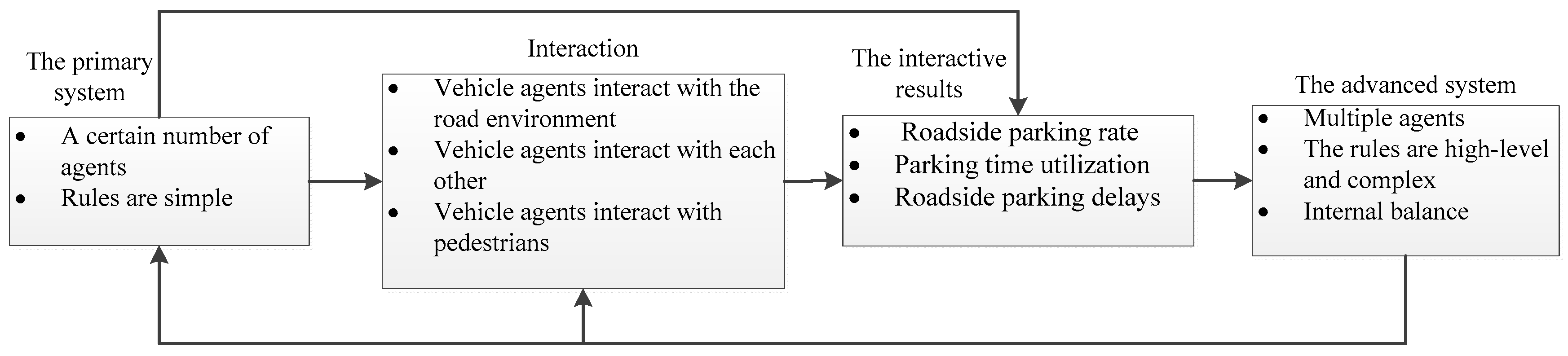 Sustainability 13 04855 g001