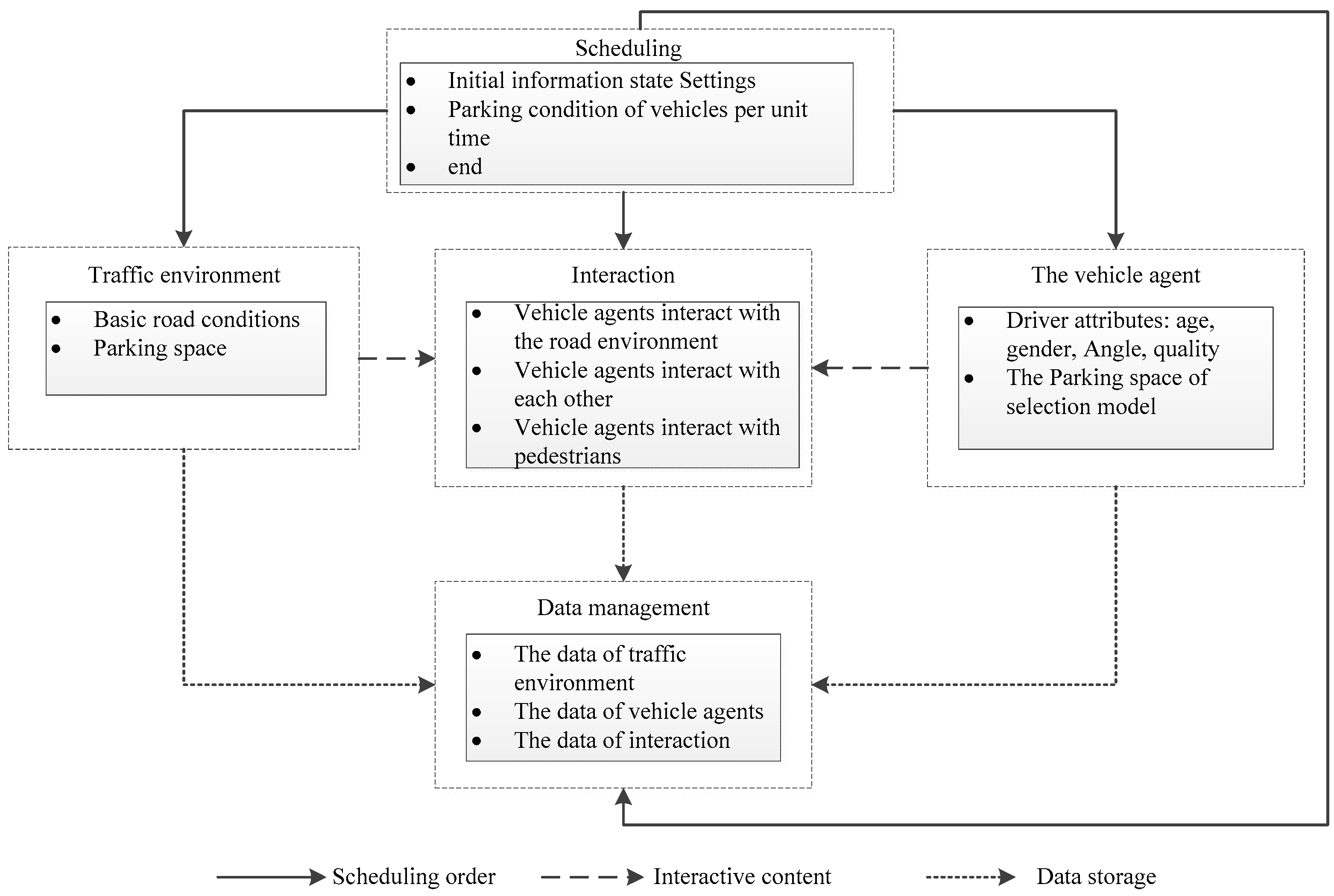 Sustainability 13 04855 g002