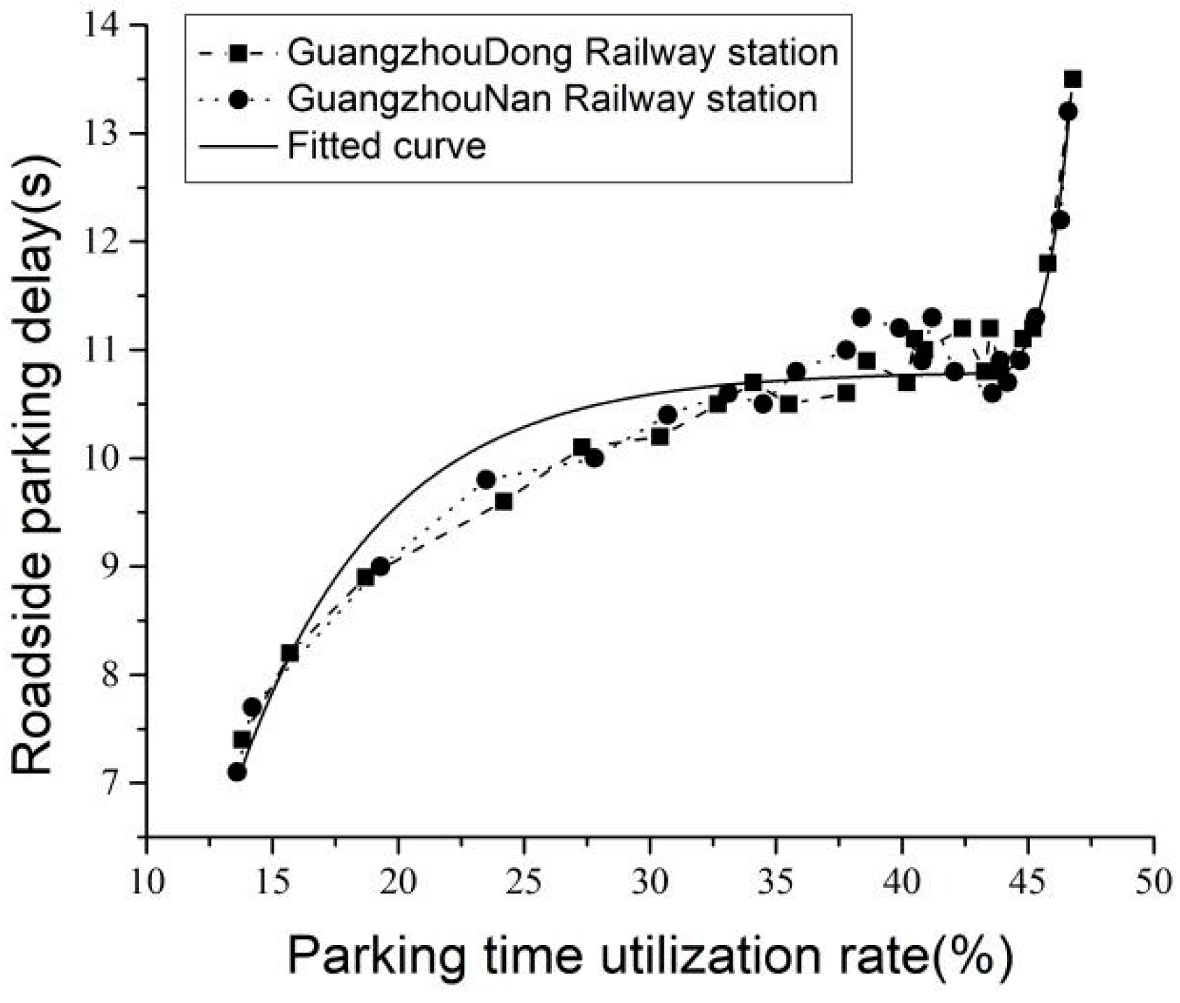 Sustainability 13 04855 g003