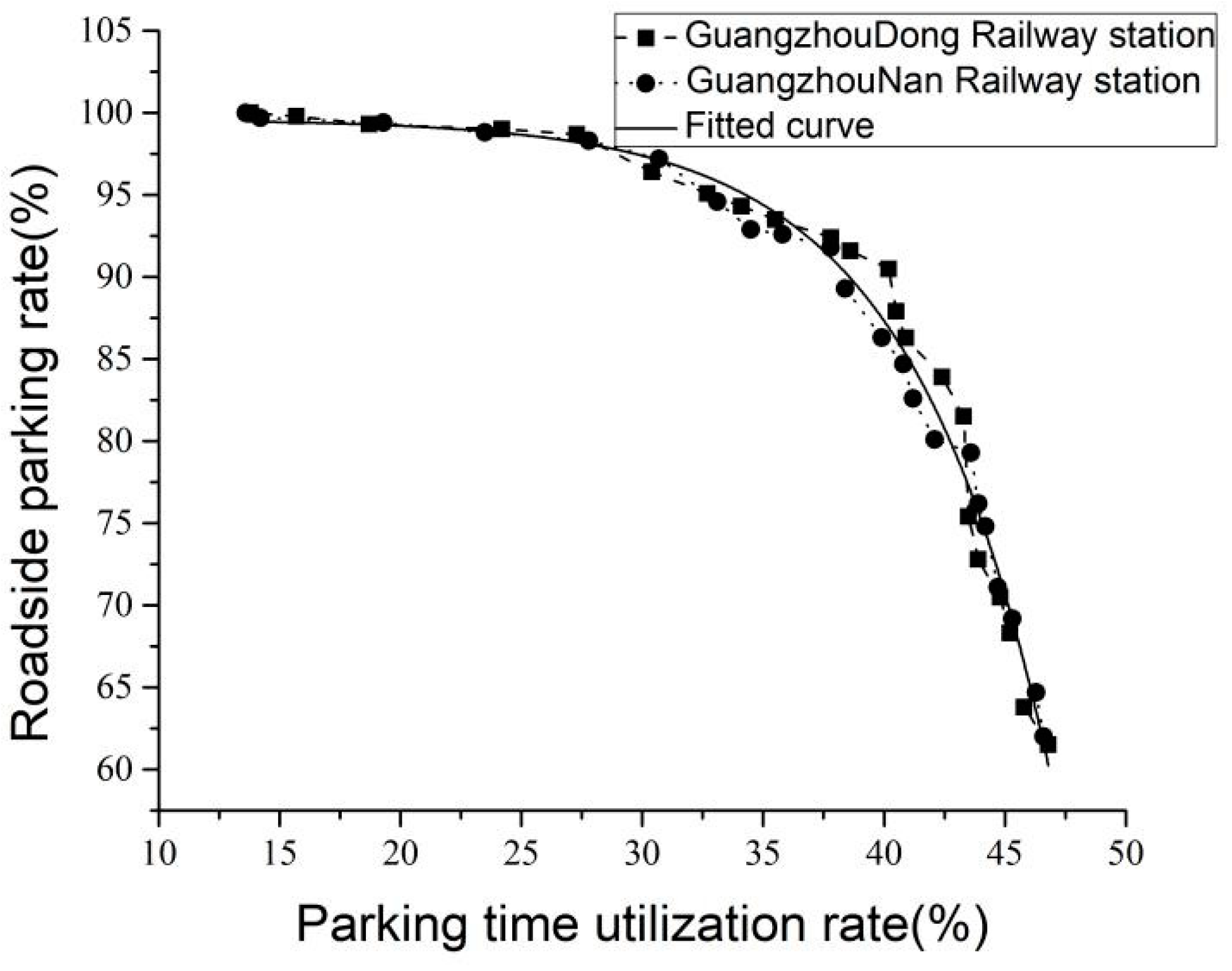 Sustainability 13 04855 g004