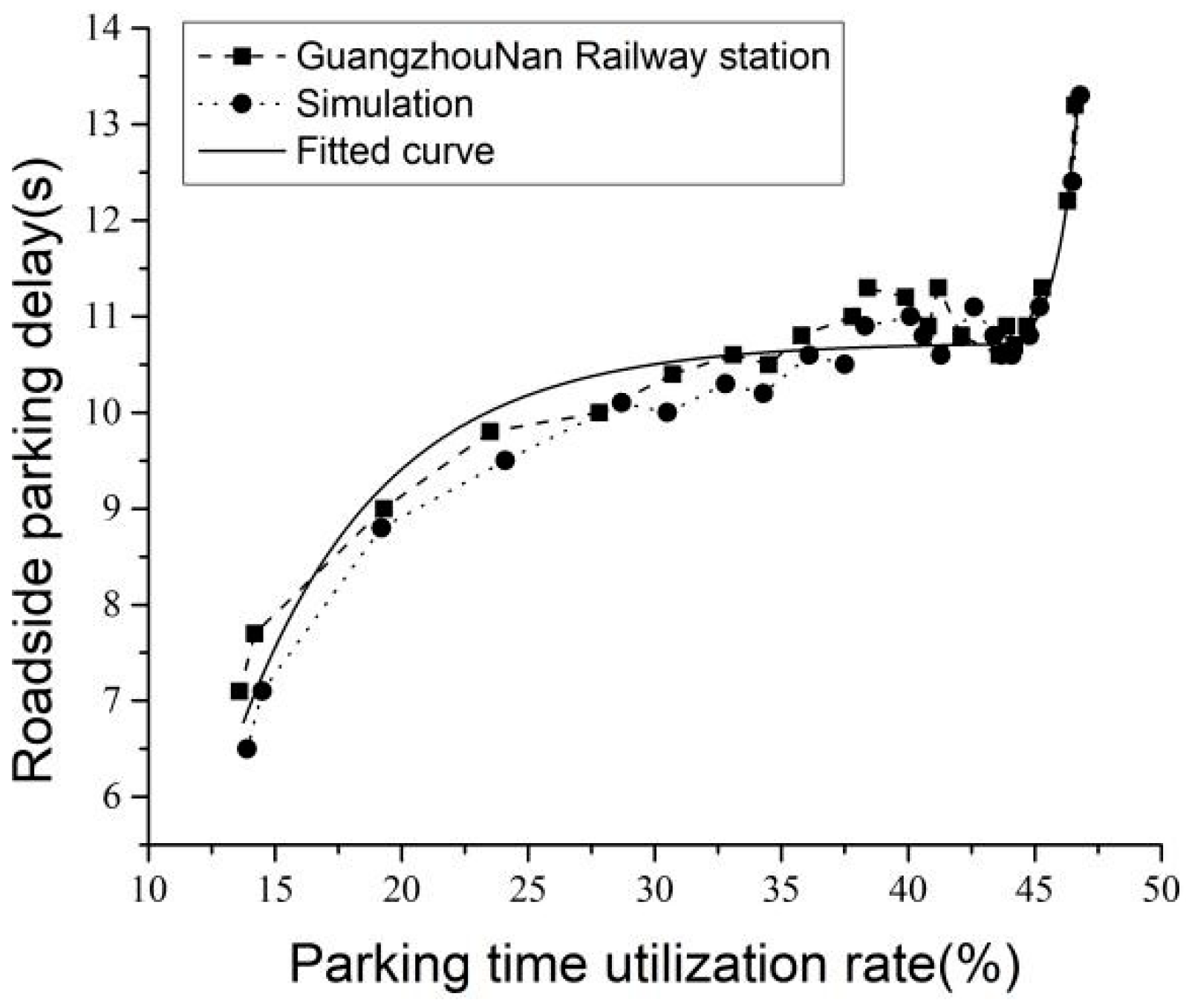 Sustainability 13 04855 g007