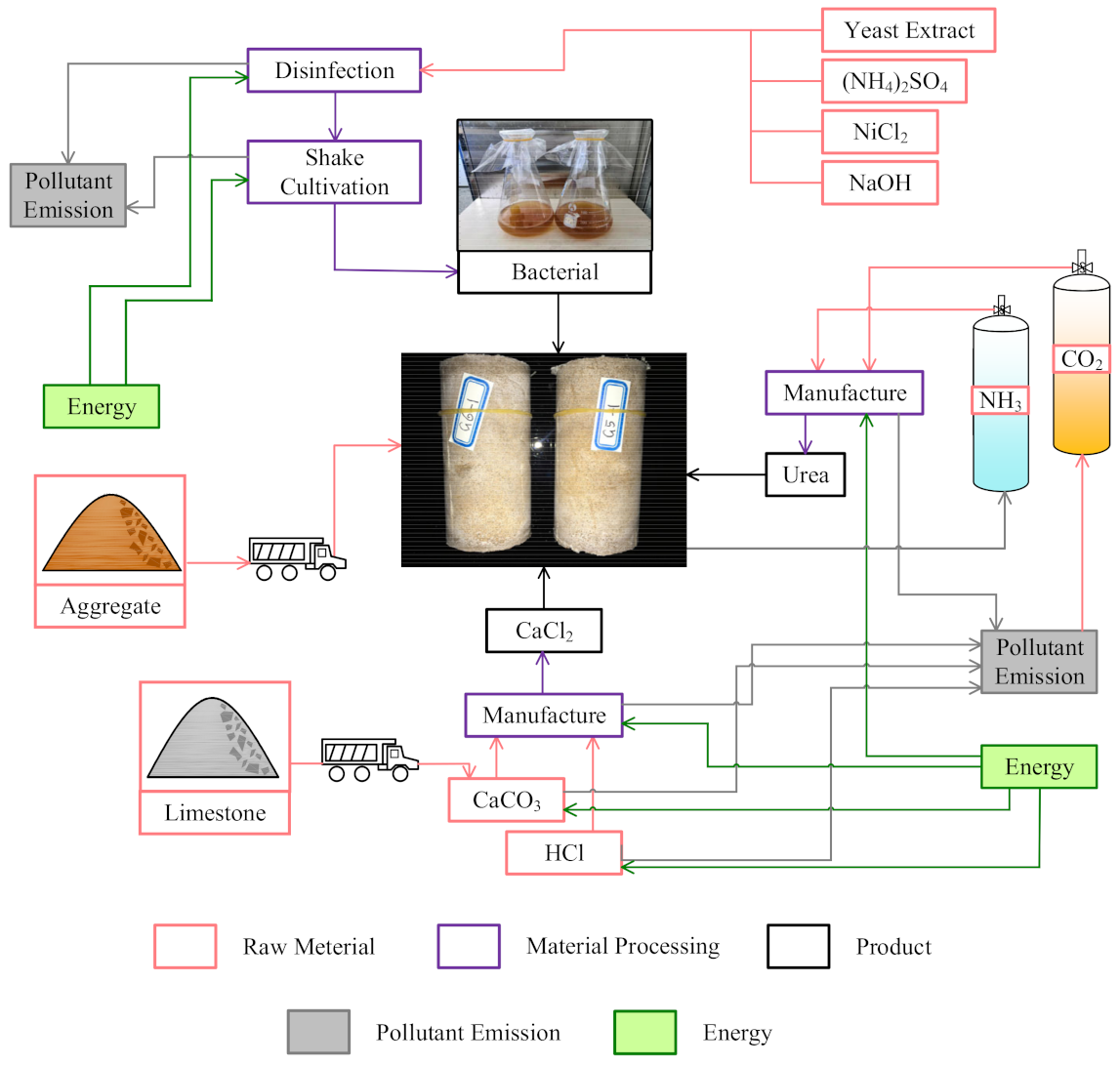 Sustainability 13 04856 g002