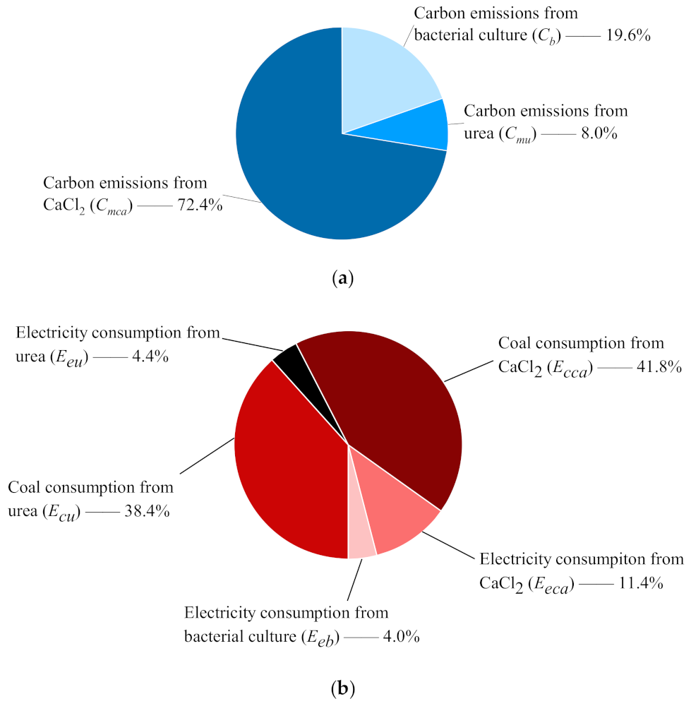 Sustainability 13 04856 g003