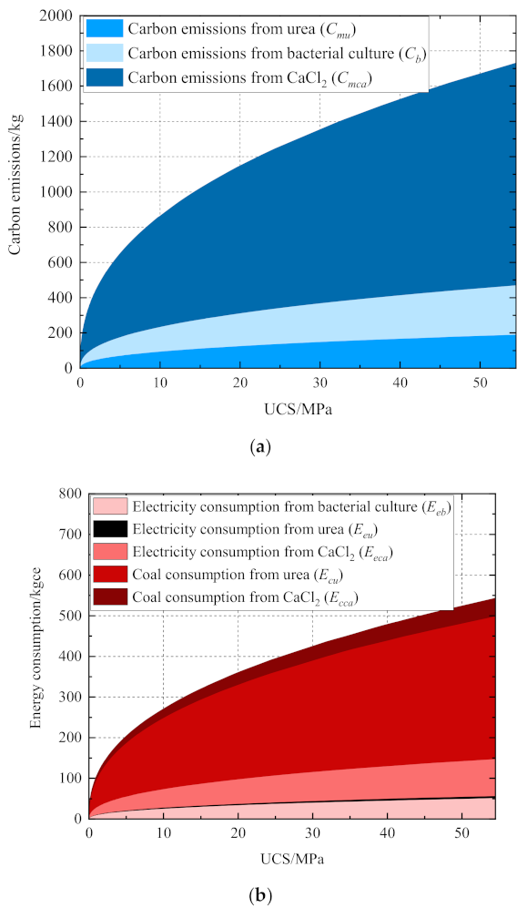 Sustainability 13 04856 g005