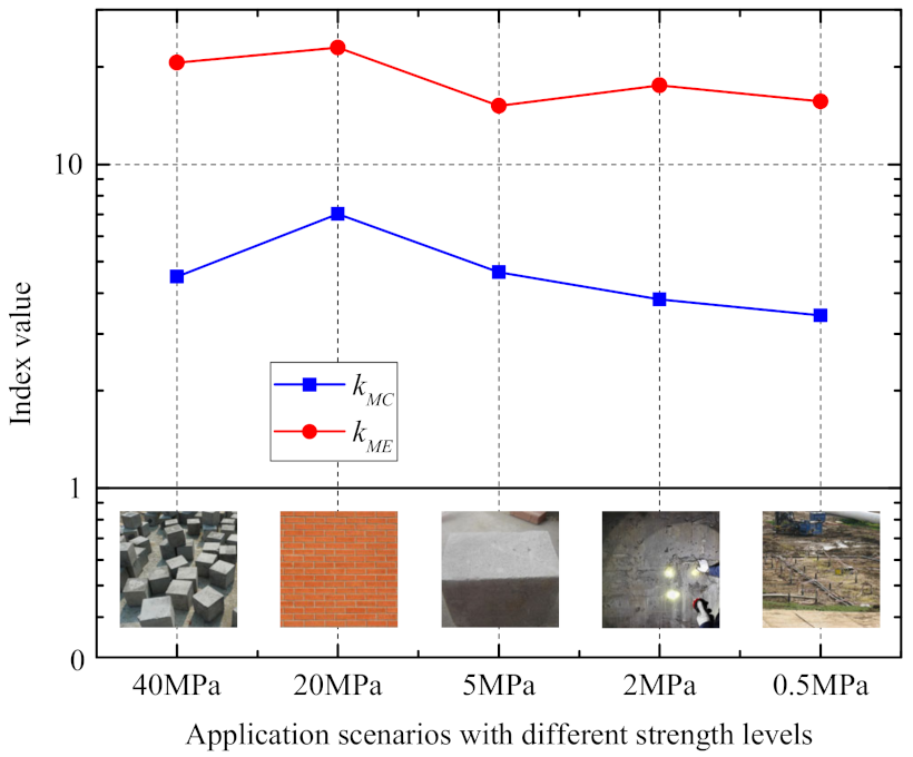 Sustainability 13 04856 g006