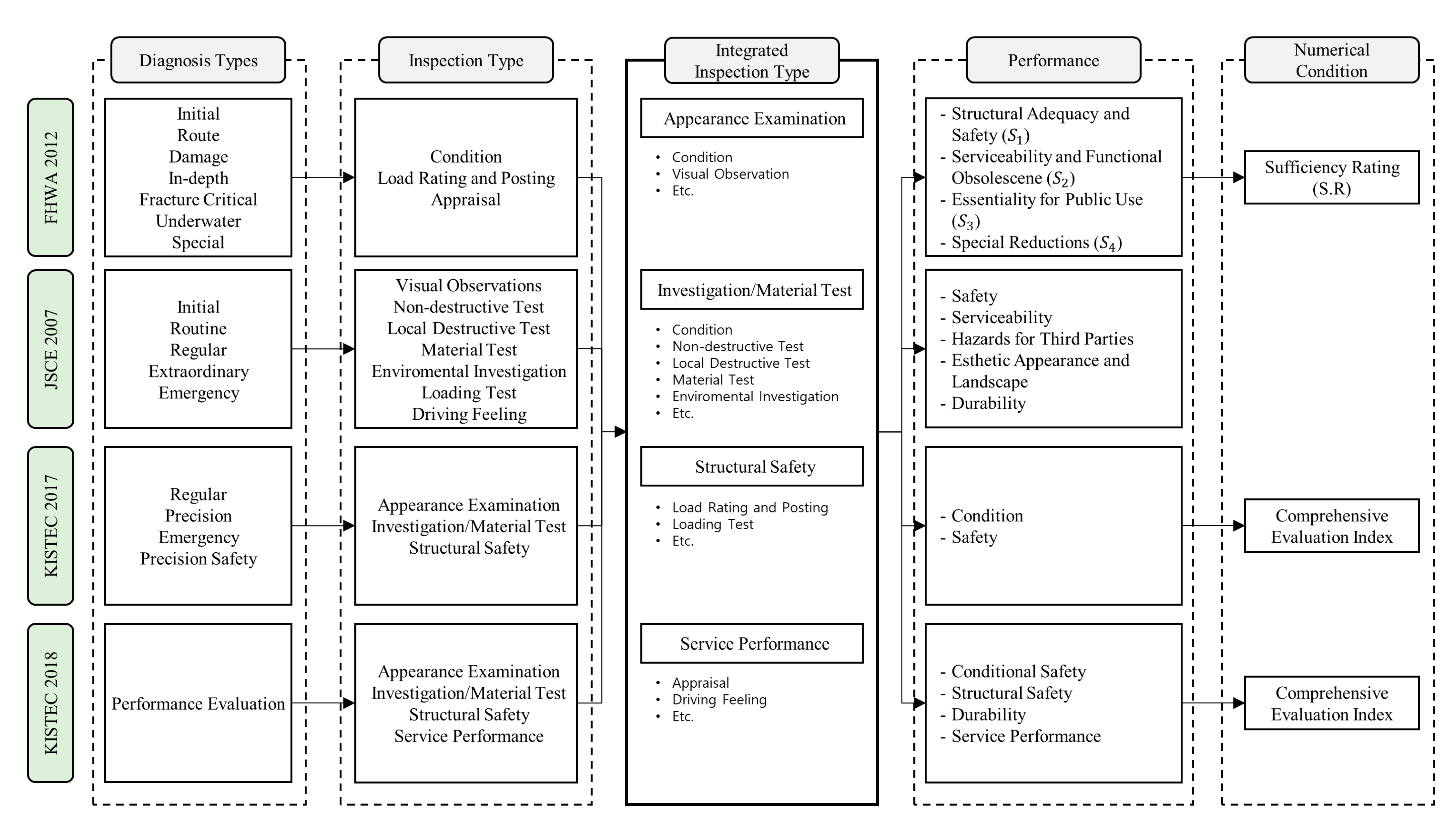 Sustainability 13 04858 g003