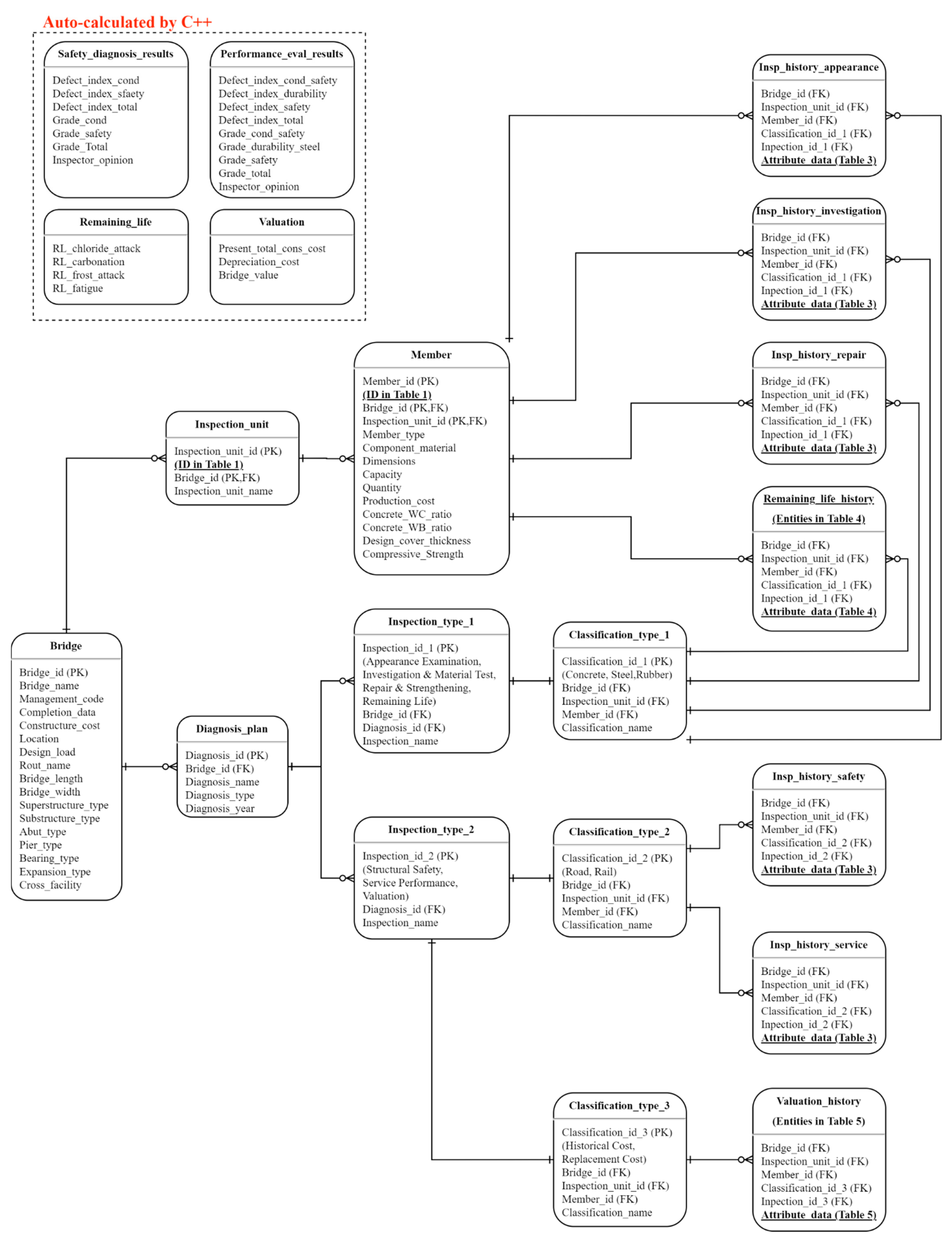 Sustainability 13 04858 g005