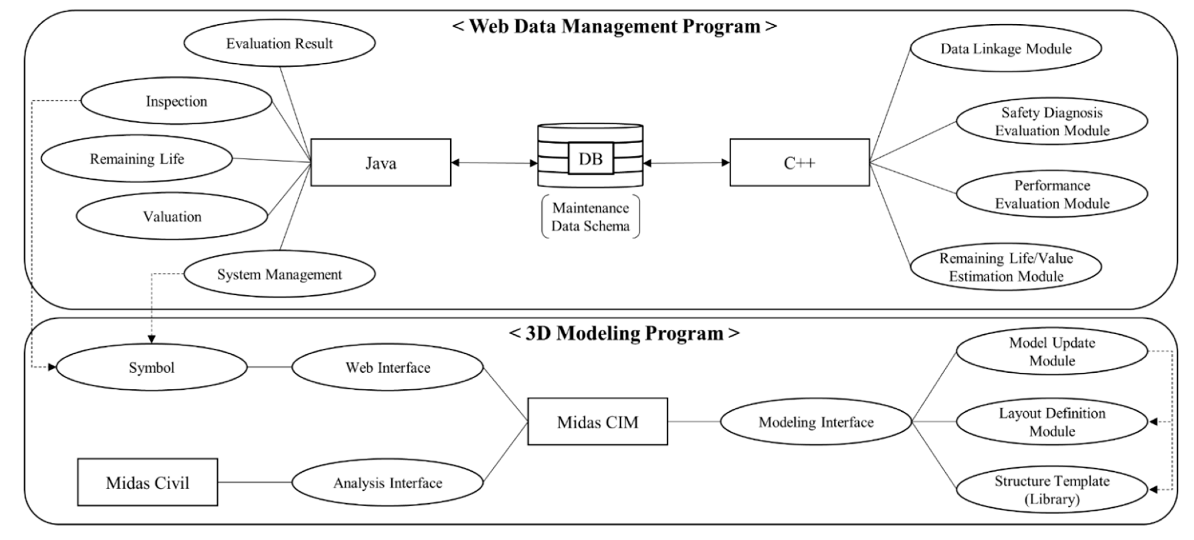 Sustainability 13 04858 g006