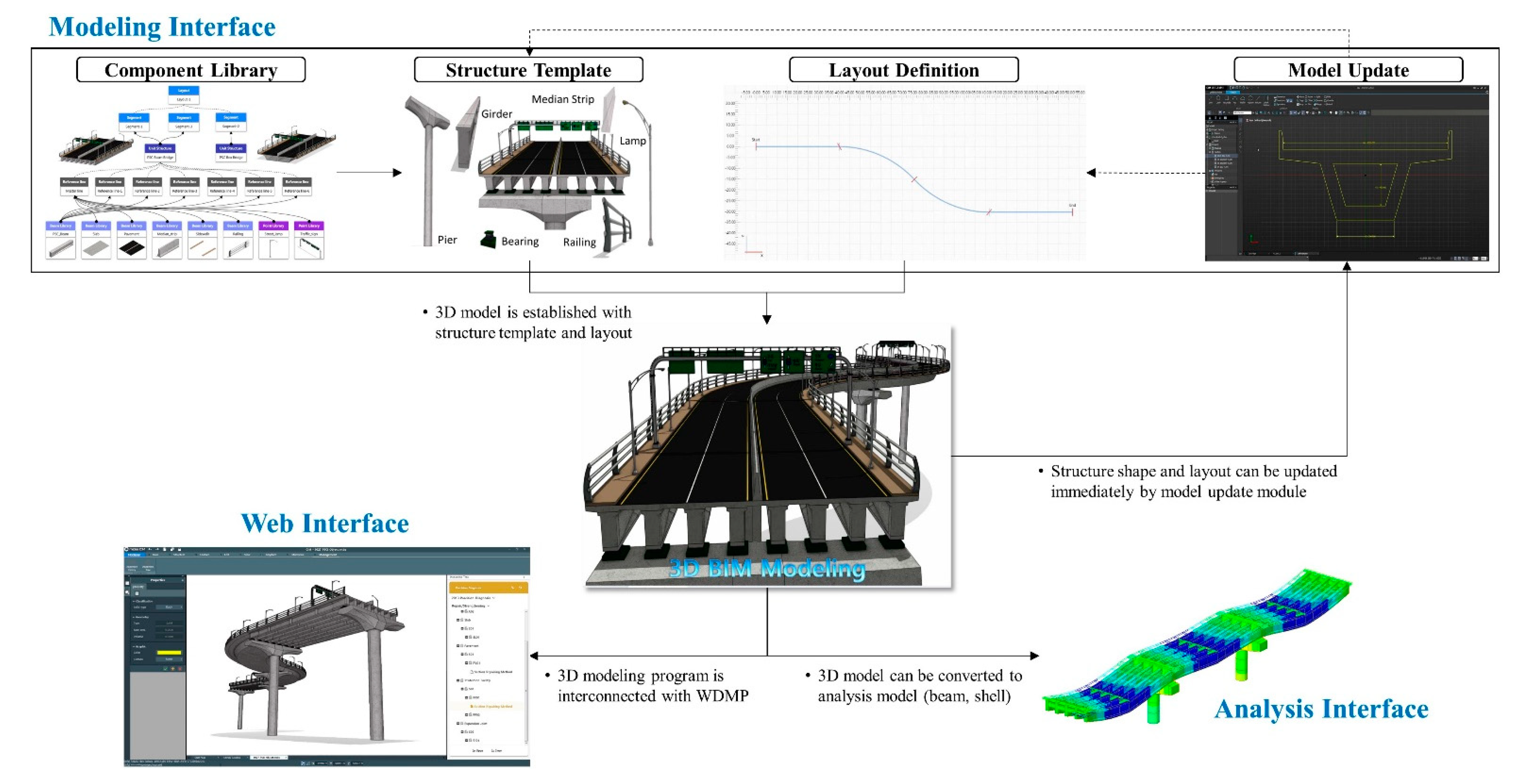 Sustainability 13 04858 g010