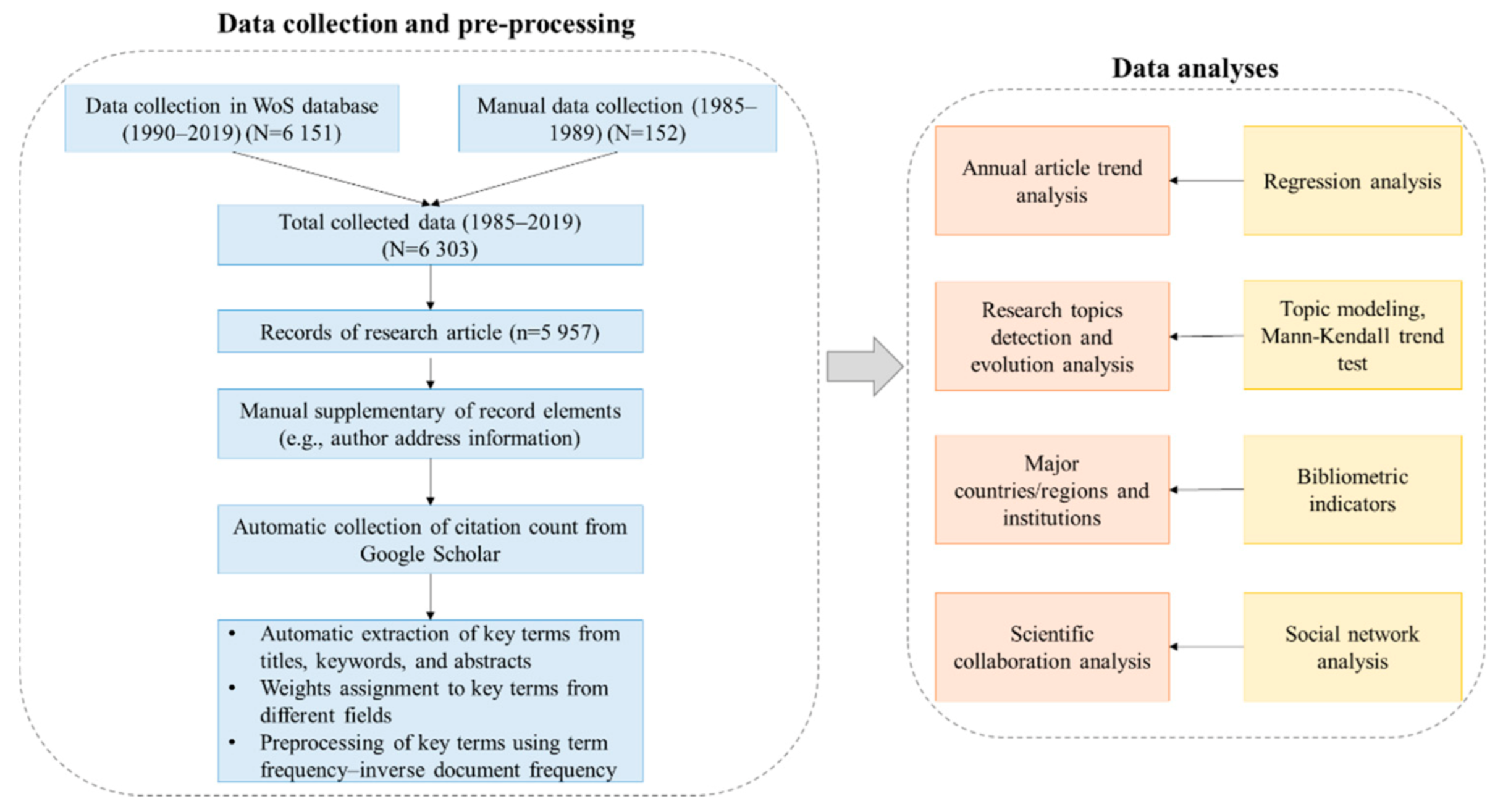Sustainability 13 04859 g002