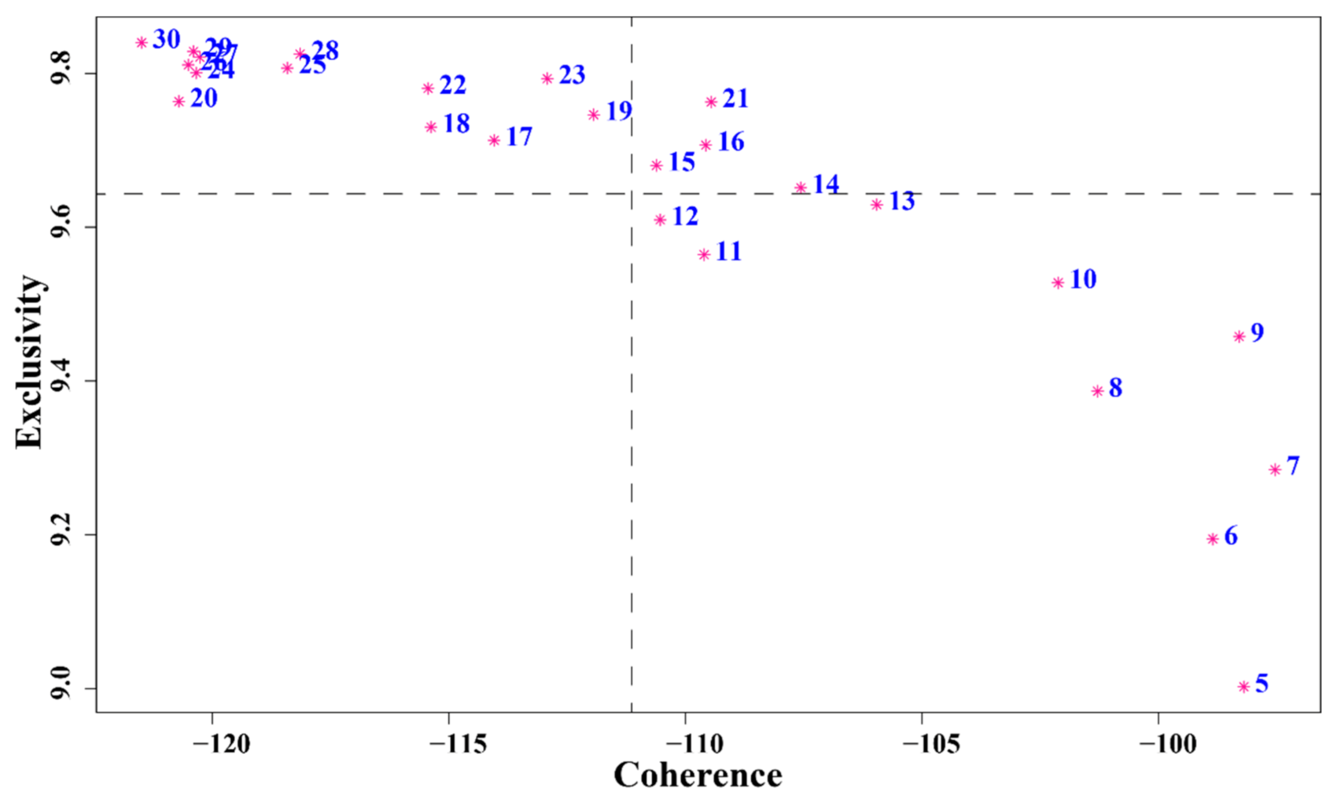 Sustainability 13 04859 g003