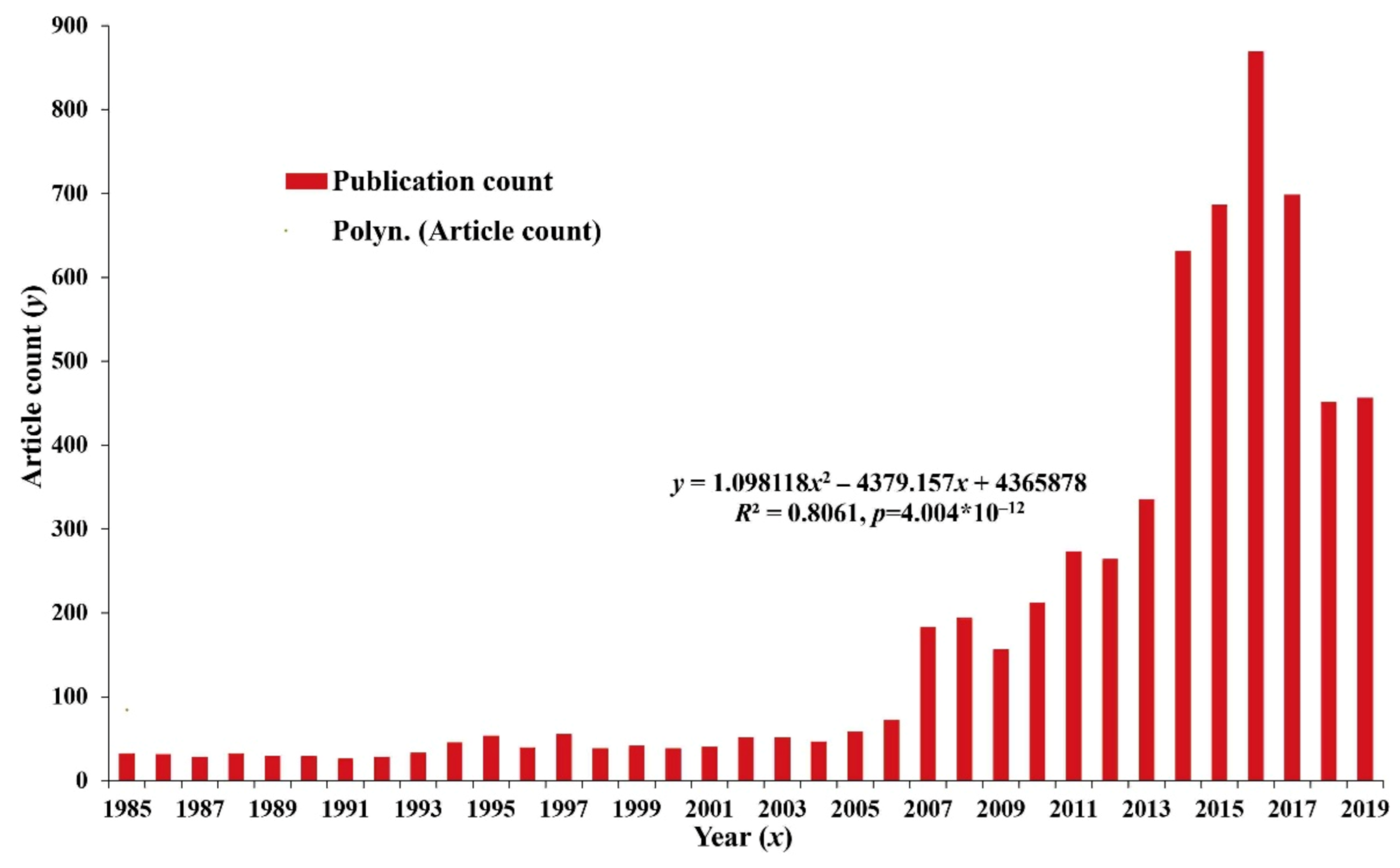 Sustainability 13 04859 g004