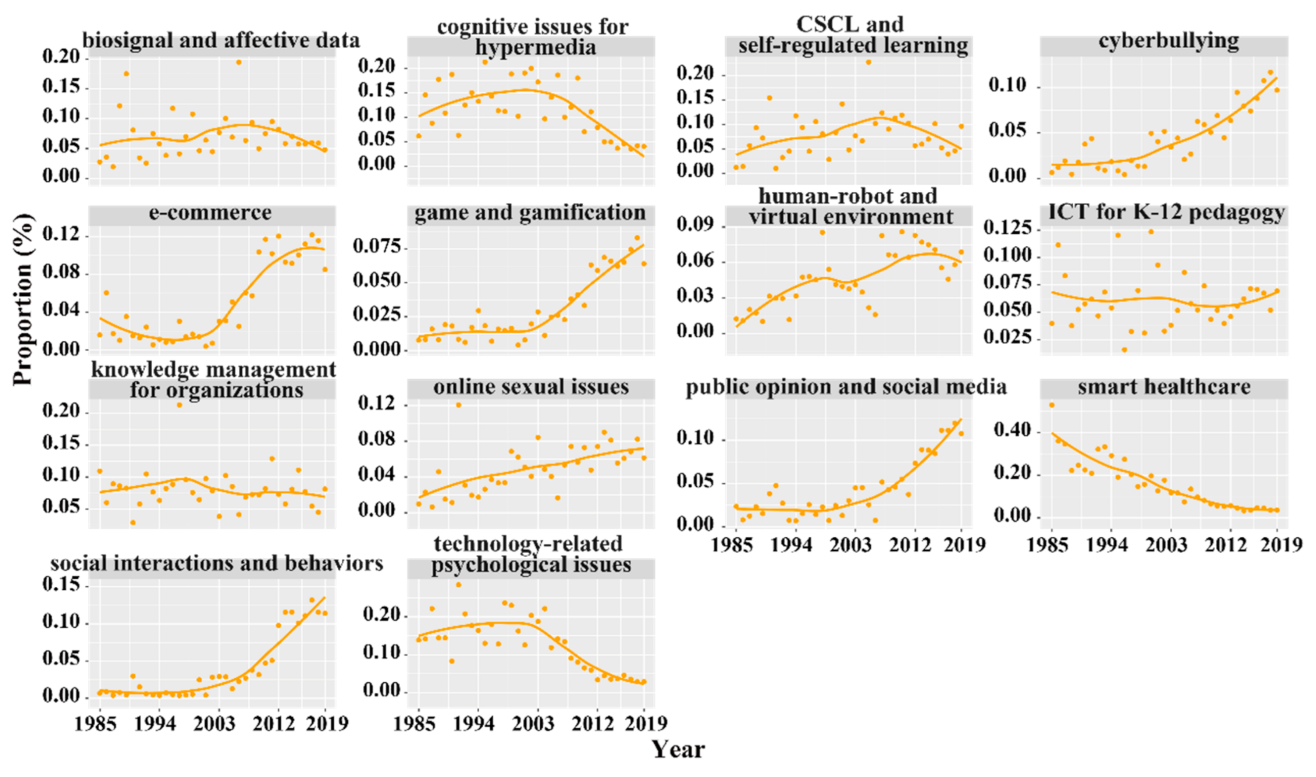 Sustainability 13 04859 g005