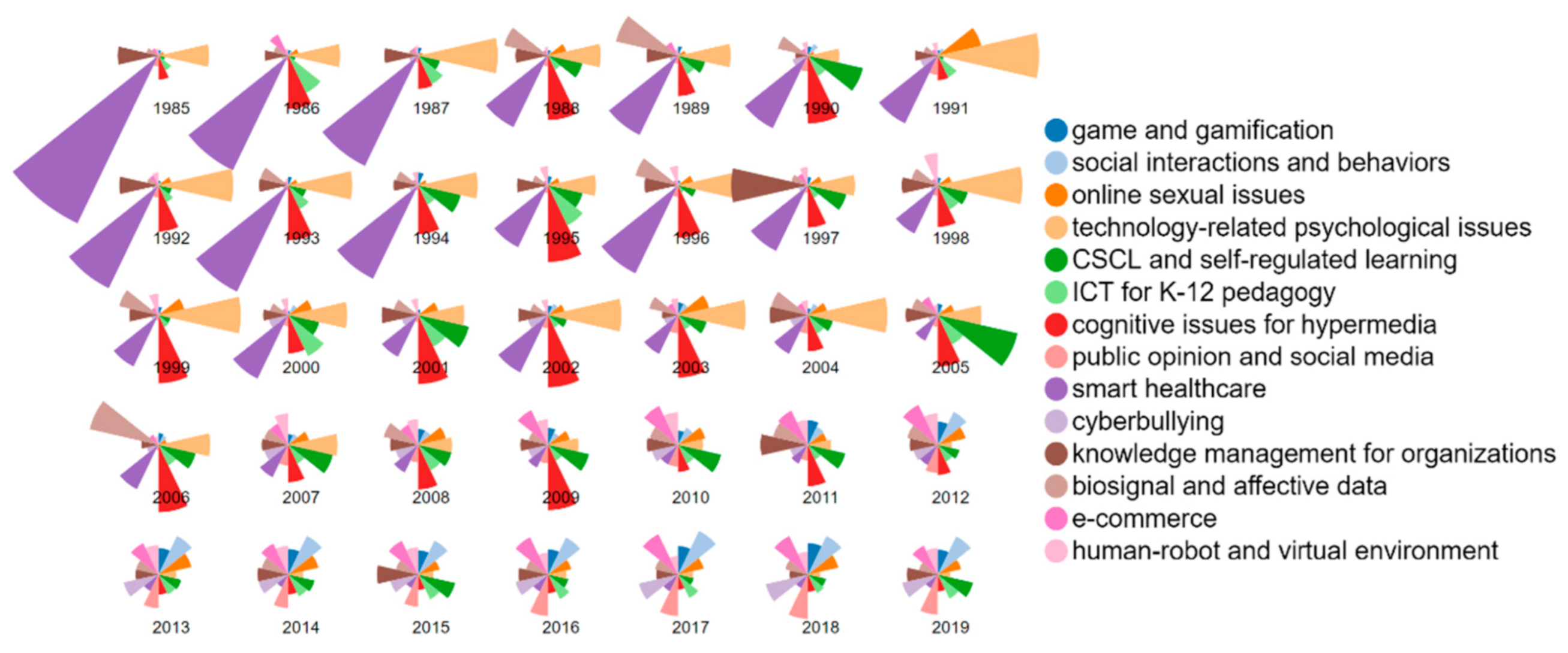 Sustainability 13 04859 g006