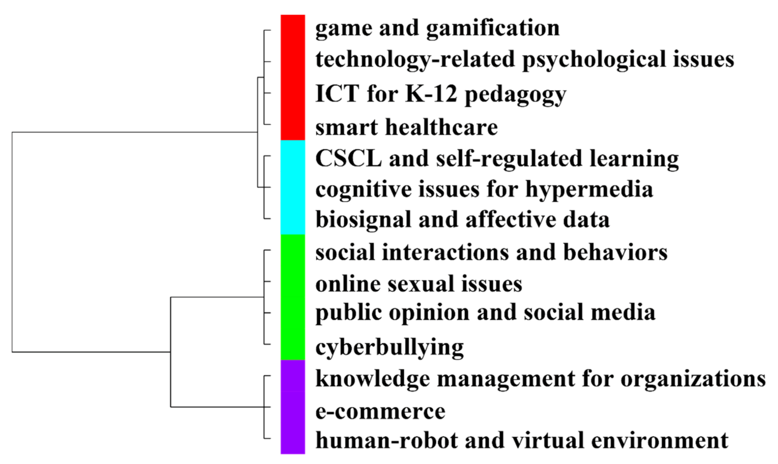 Sustainability 13 04859 g007